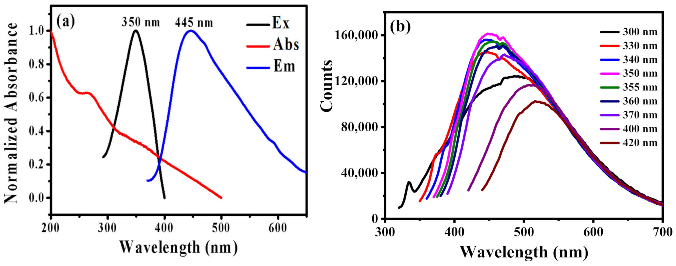 Nanomaterials 12 04166 g003 Nanomaterials 12 04166 g003