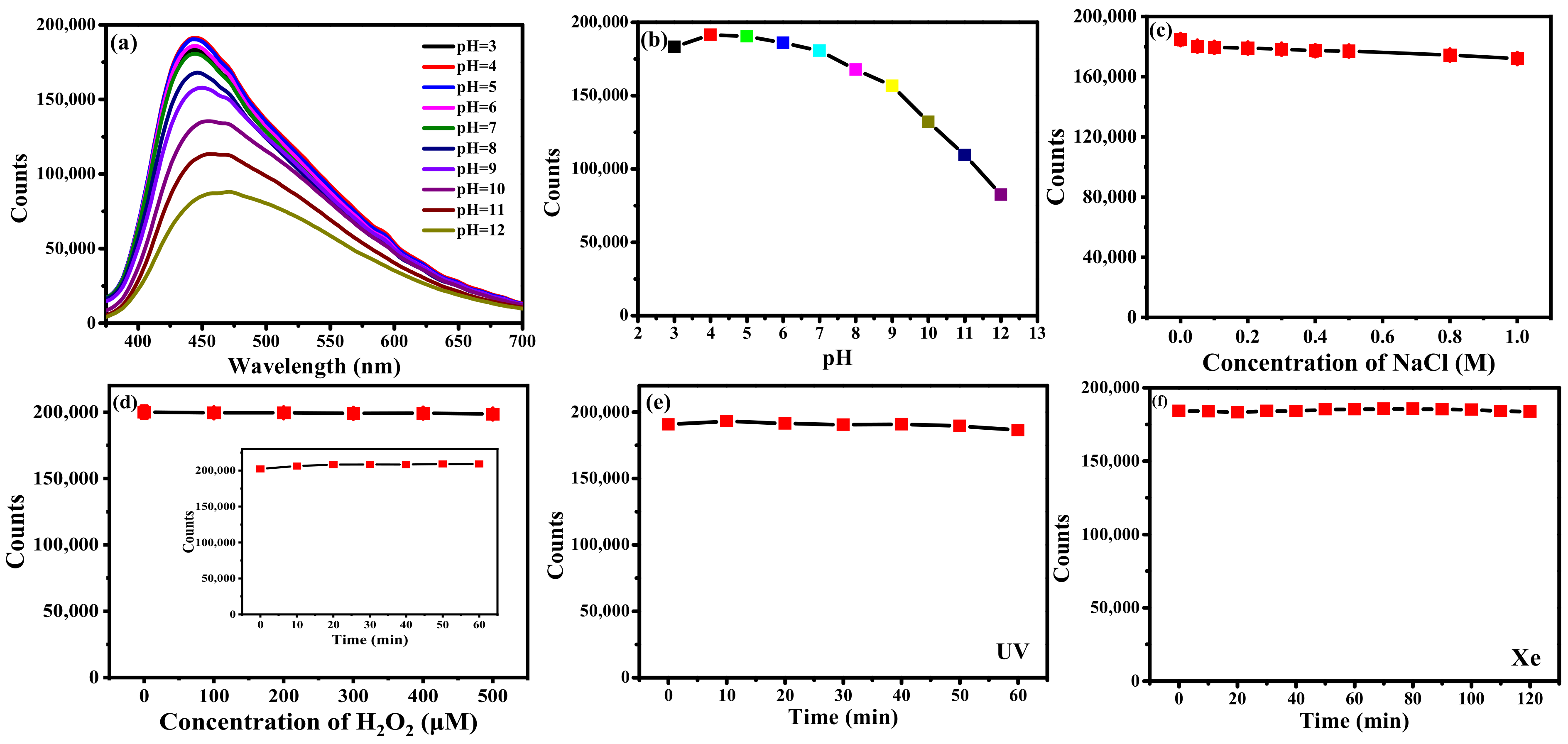 Nanomaterials 12 04166 g004 Nanomaterials 12 04166 g004