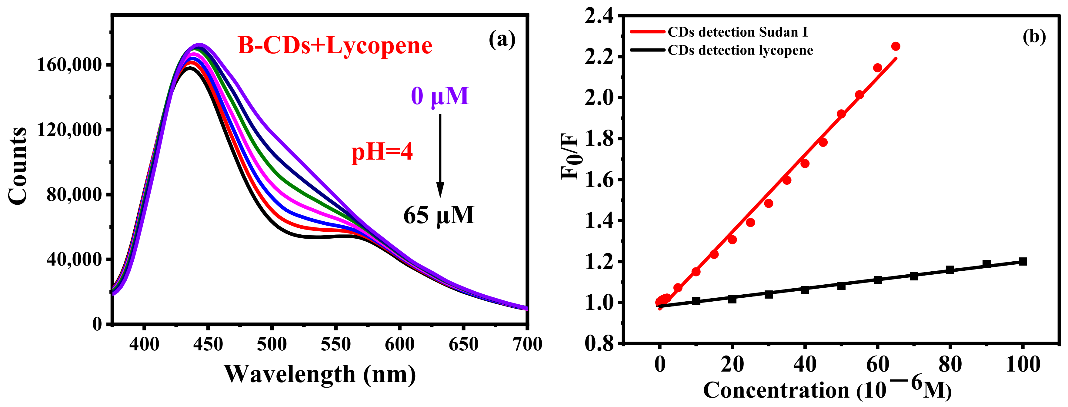 Nanomaterials 12 04166 g009 Nanomaterials 12 04166 g009