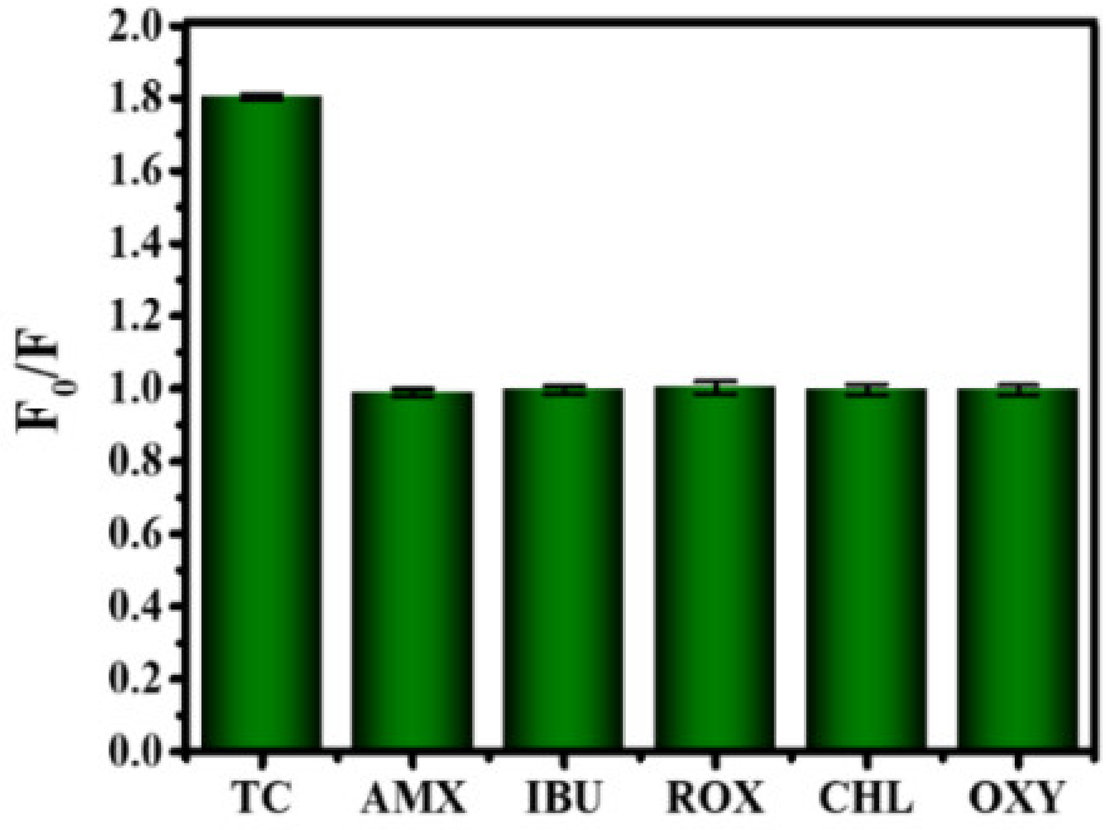 Nanomaterials 12 04166 g012 Nanomaterials 12 04166 g012