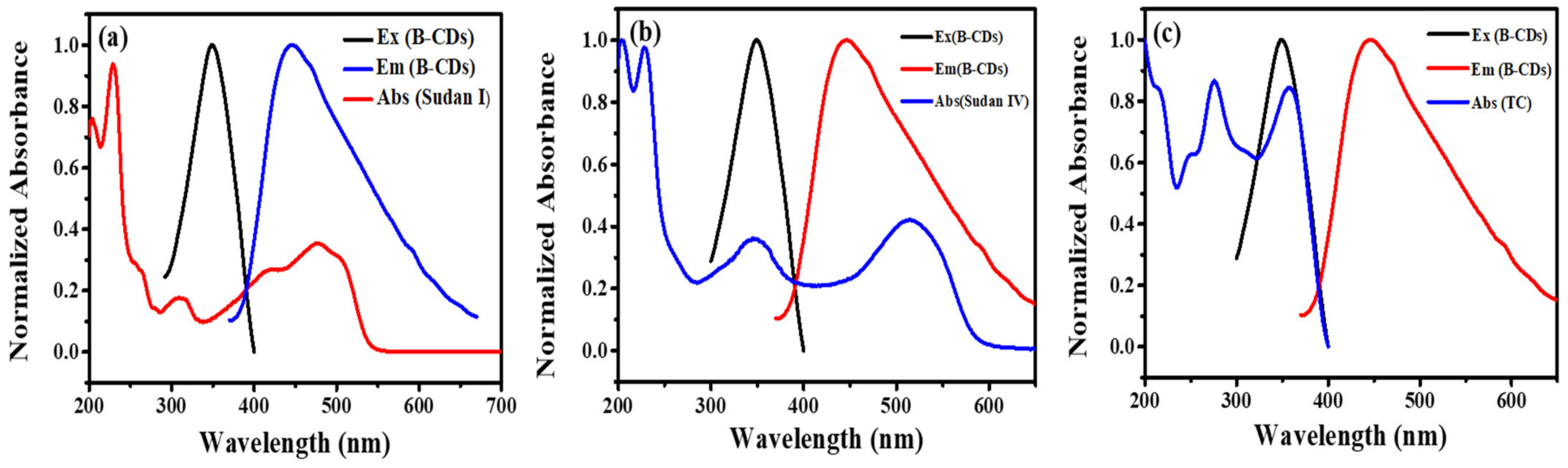 Nanomaterials 12 04166 g014 Nanomaterials 12 04166 g014
