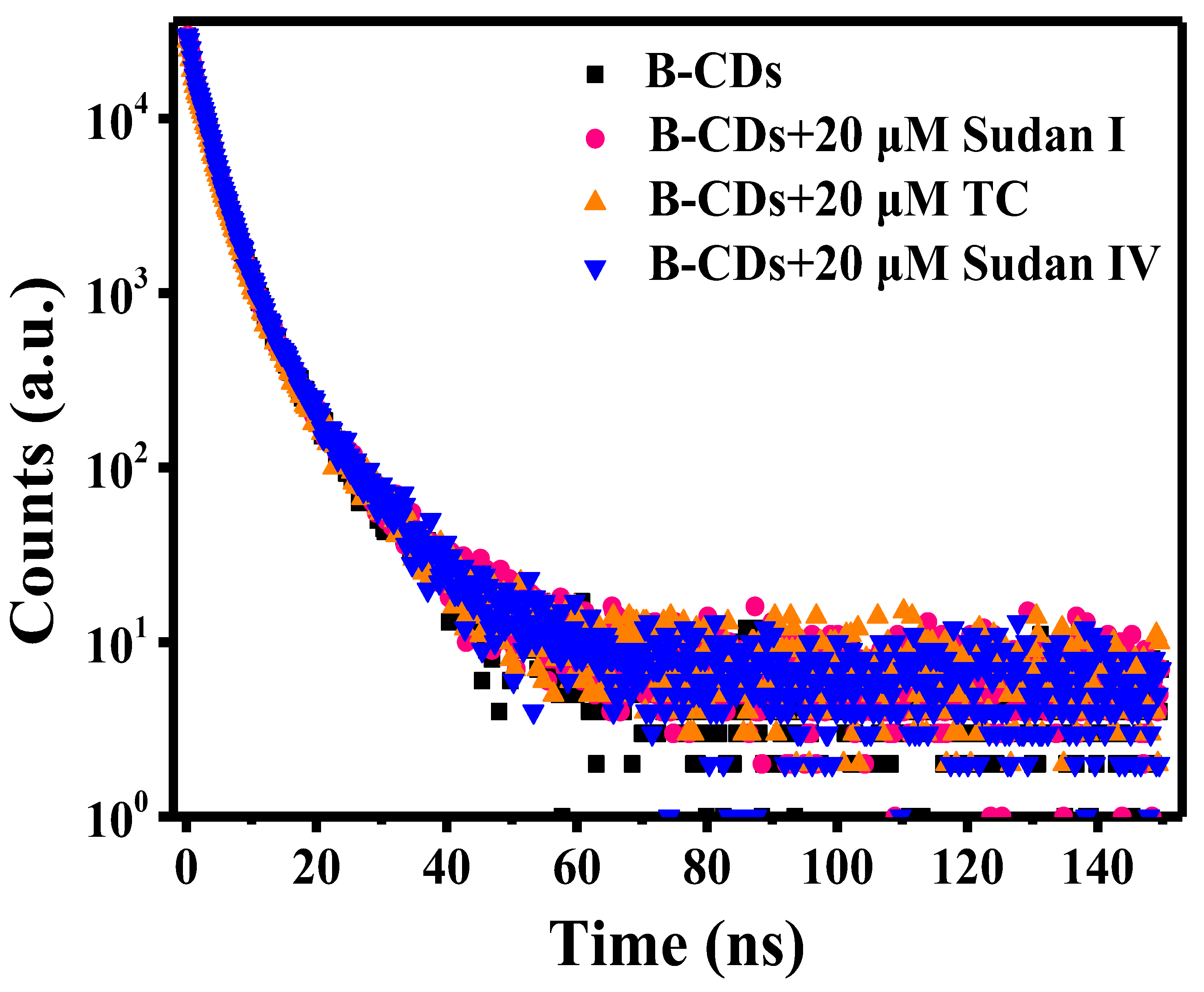 Nanomaterials 12 04166 g015 Nanomaterials 12 04166 g015
