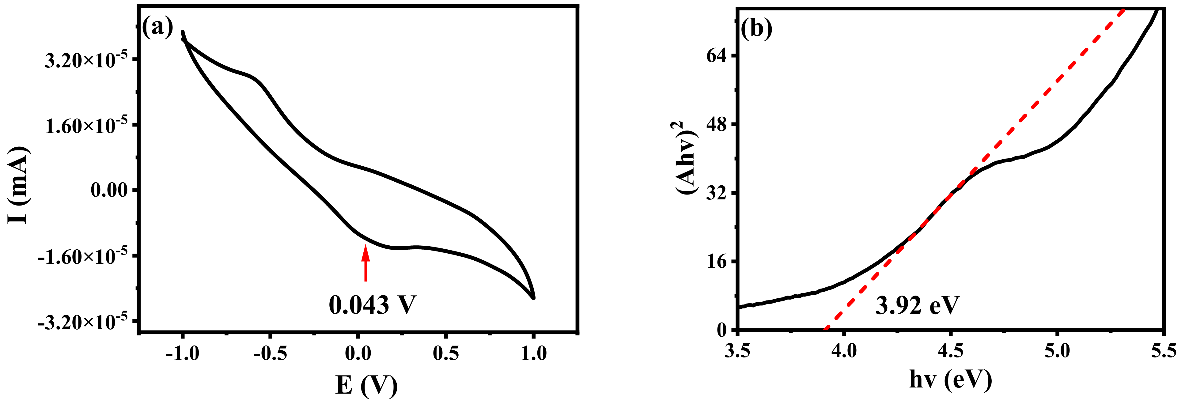 Nanomaterials 12 04166 g016 Nanomaterials 12 04166 g016