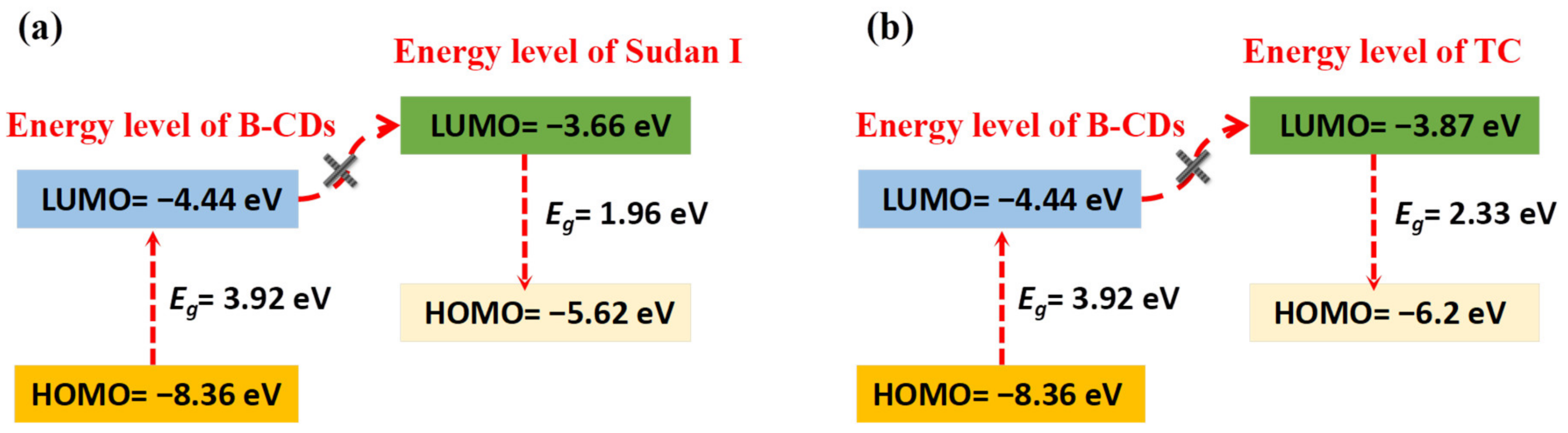 Nanomaterials 12 04166 g017 Nanomaterials 12 04166 g017
