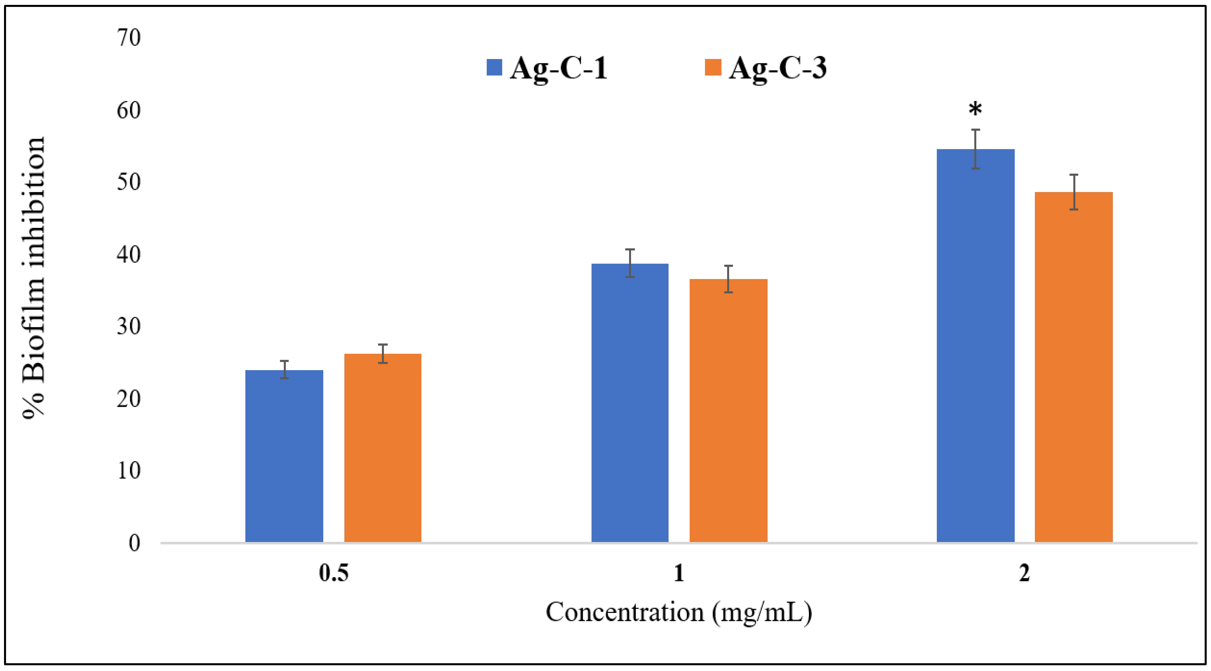 Nanomaterials 12 04167 g008 Nanomaterials 12 04167 g008