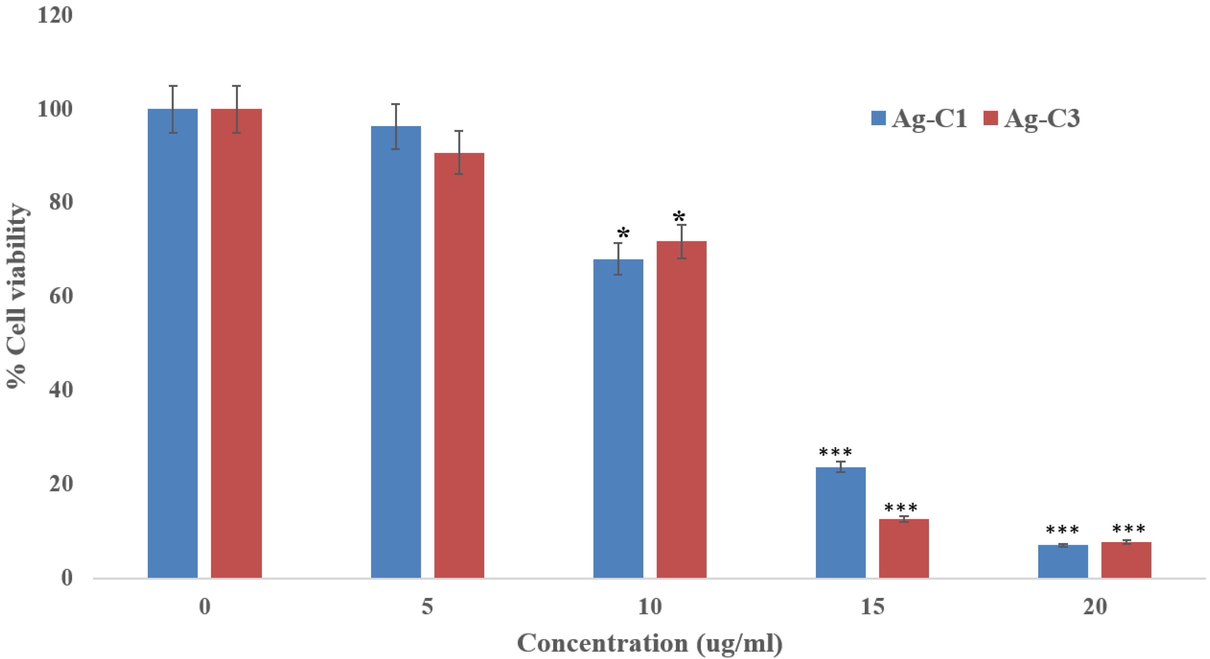 Nanomaterials 12 04167 g009 Nanomaterials 12 04167 g009