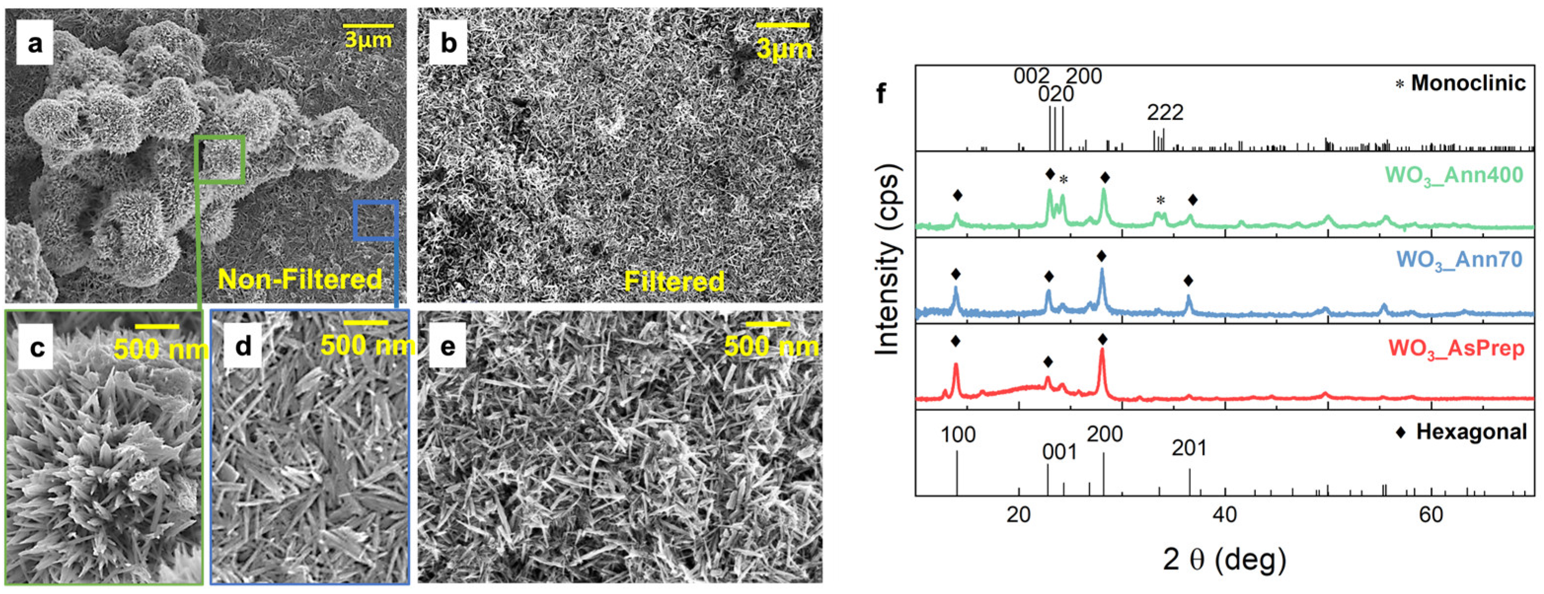 Nanomaterials 12 04168 g001