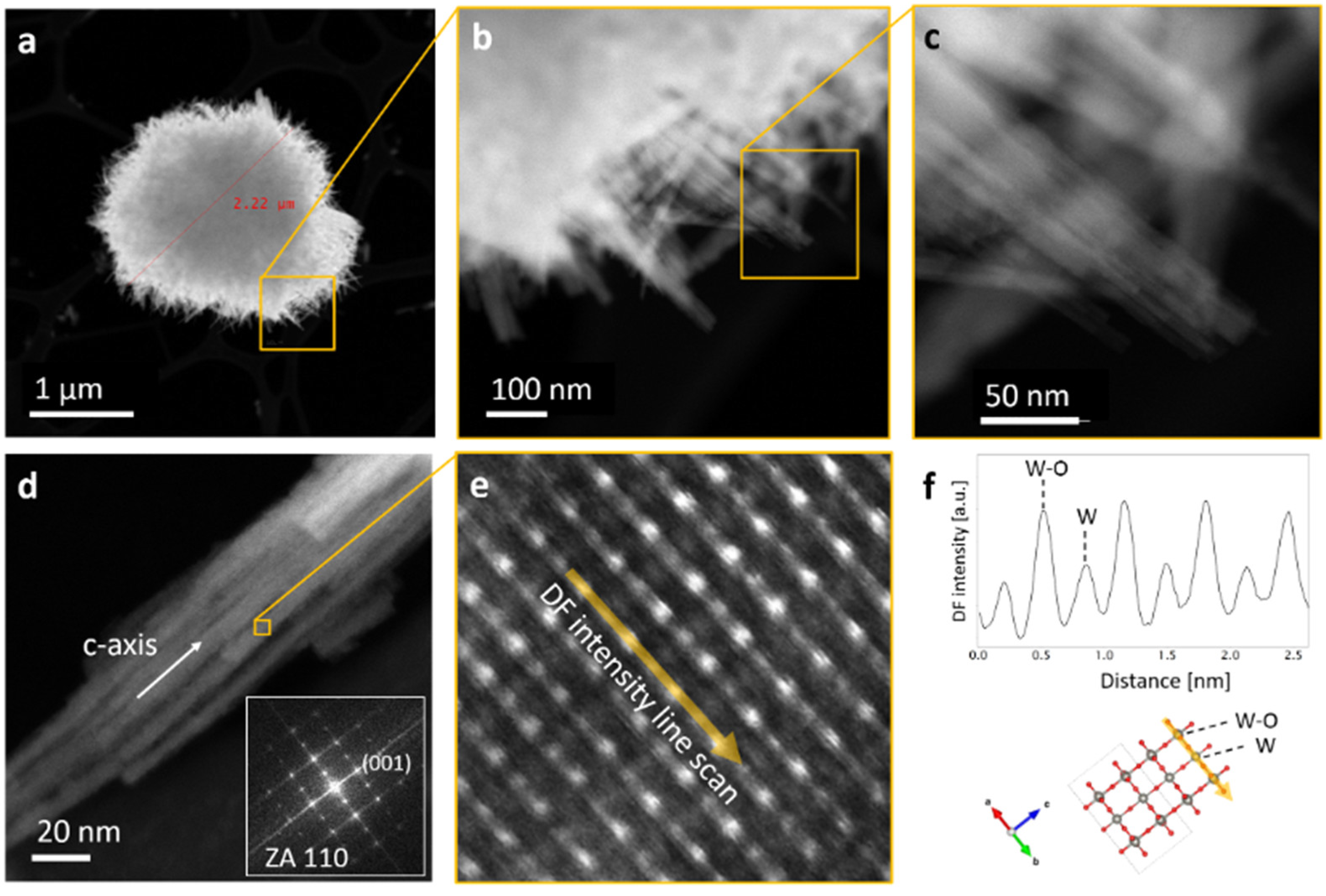 Nanomaterials 12 04168 g002