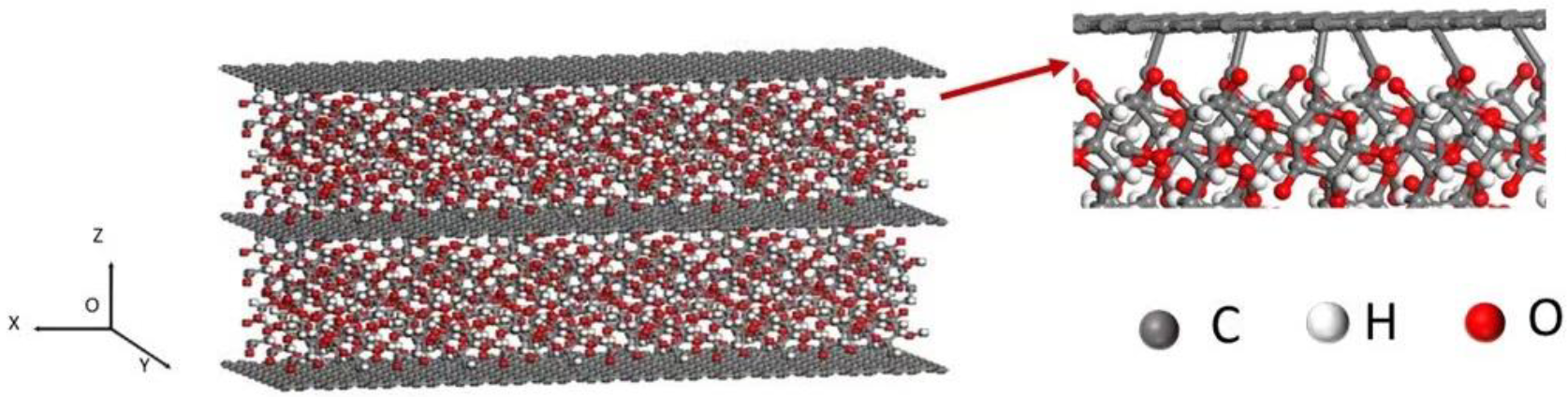 Nanomaterials 12 04170 g001 Nanomaterials 12 04170 g001