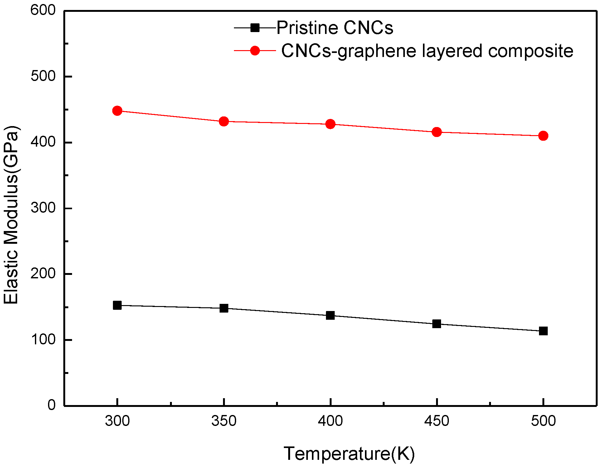 Nanomaterials 12 04170 g003 Nanomaterials 12 04170 g003