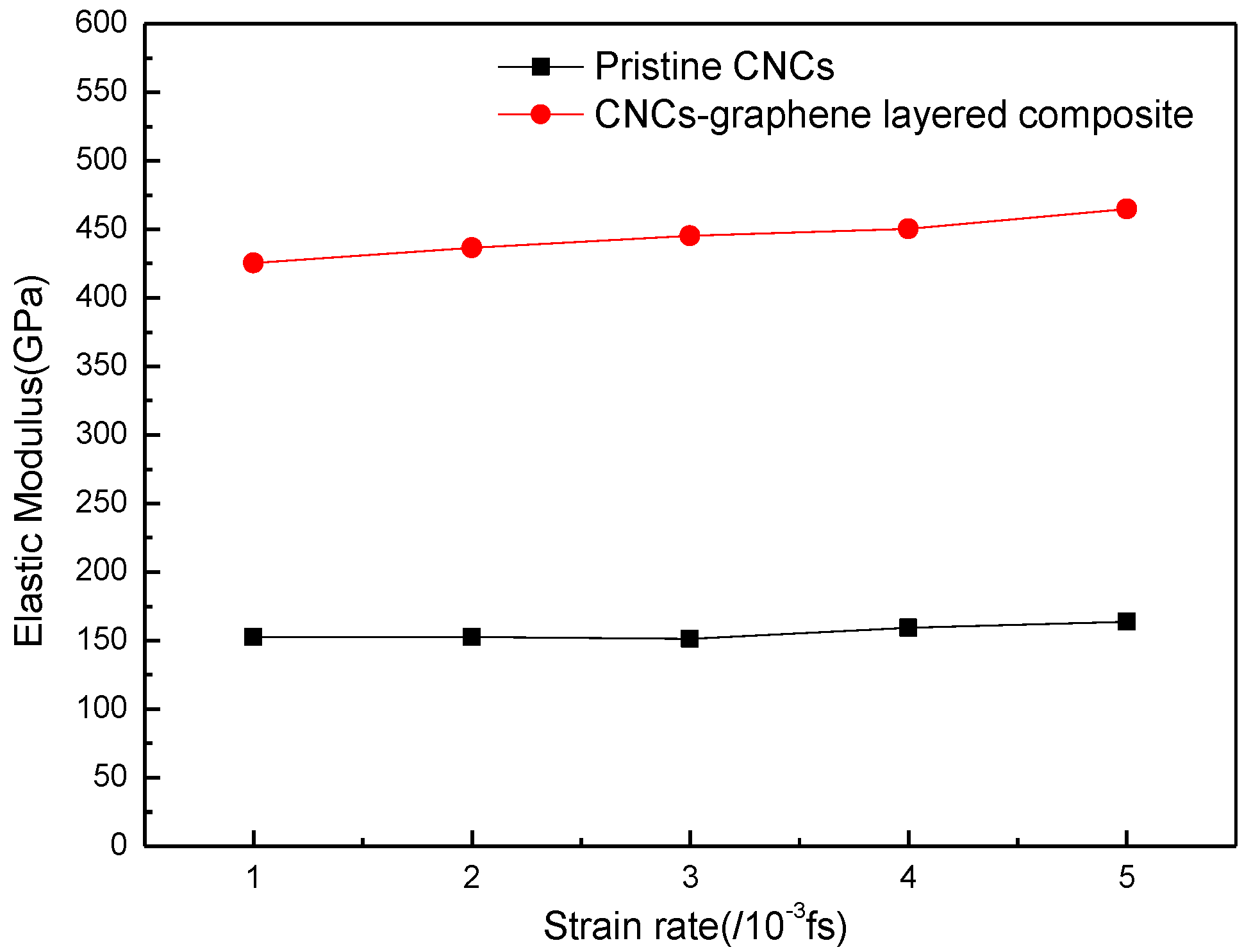 Nanomaterials 12 04170 g006 Nanomaterials 12 04170 g006