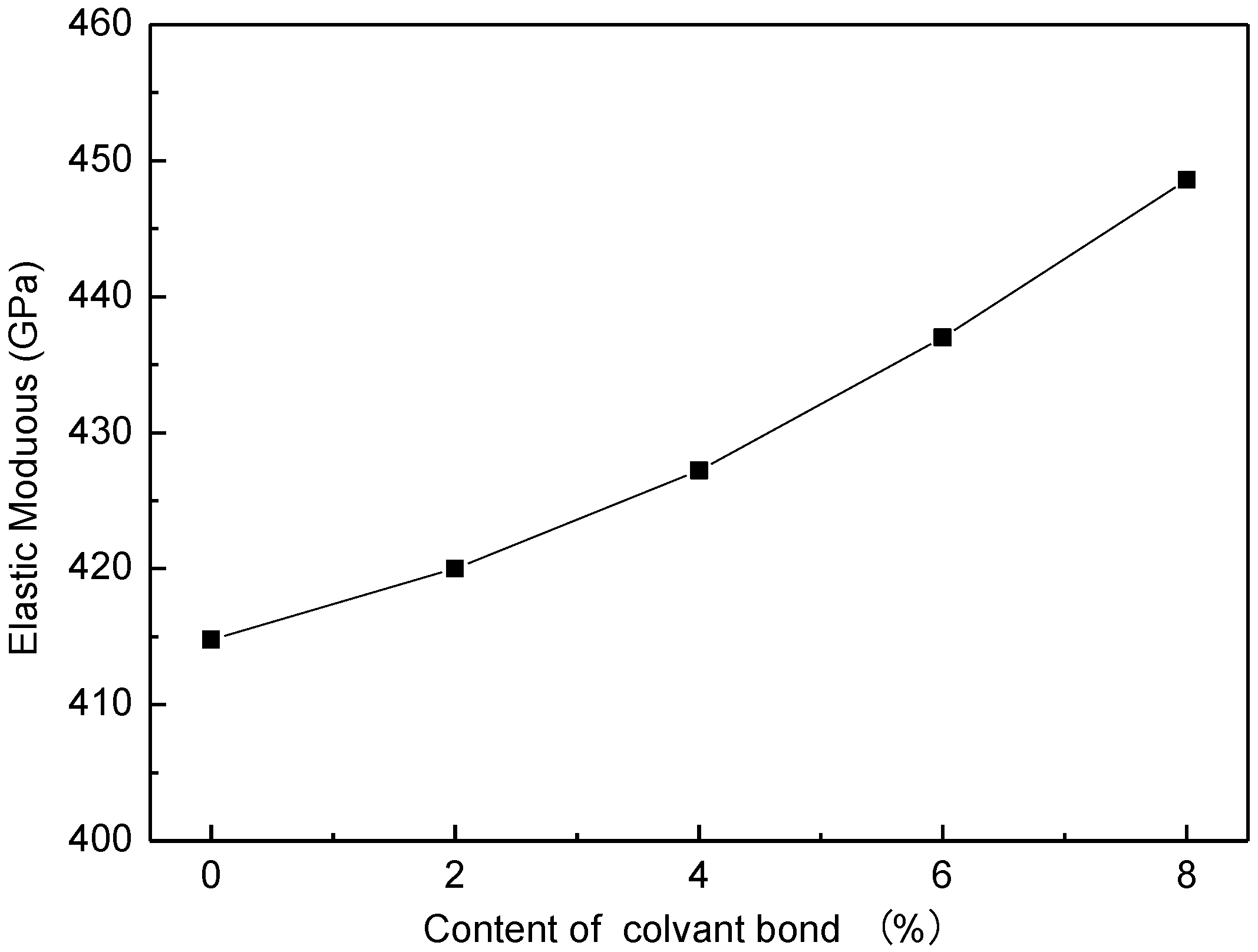 Nanomaterials 12 04170 g009 Nanomaterials 12 04170 g009
