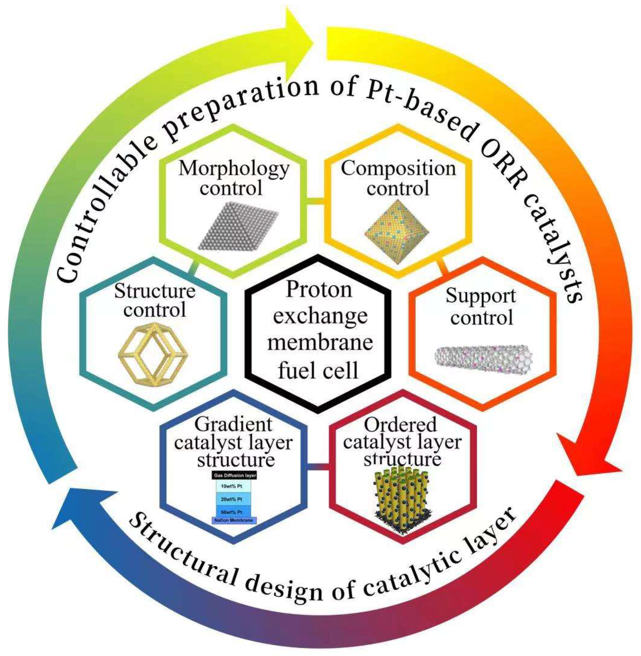 Atomic-Scale Mechanisms of Electrochemical Pt Dissolution