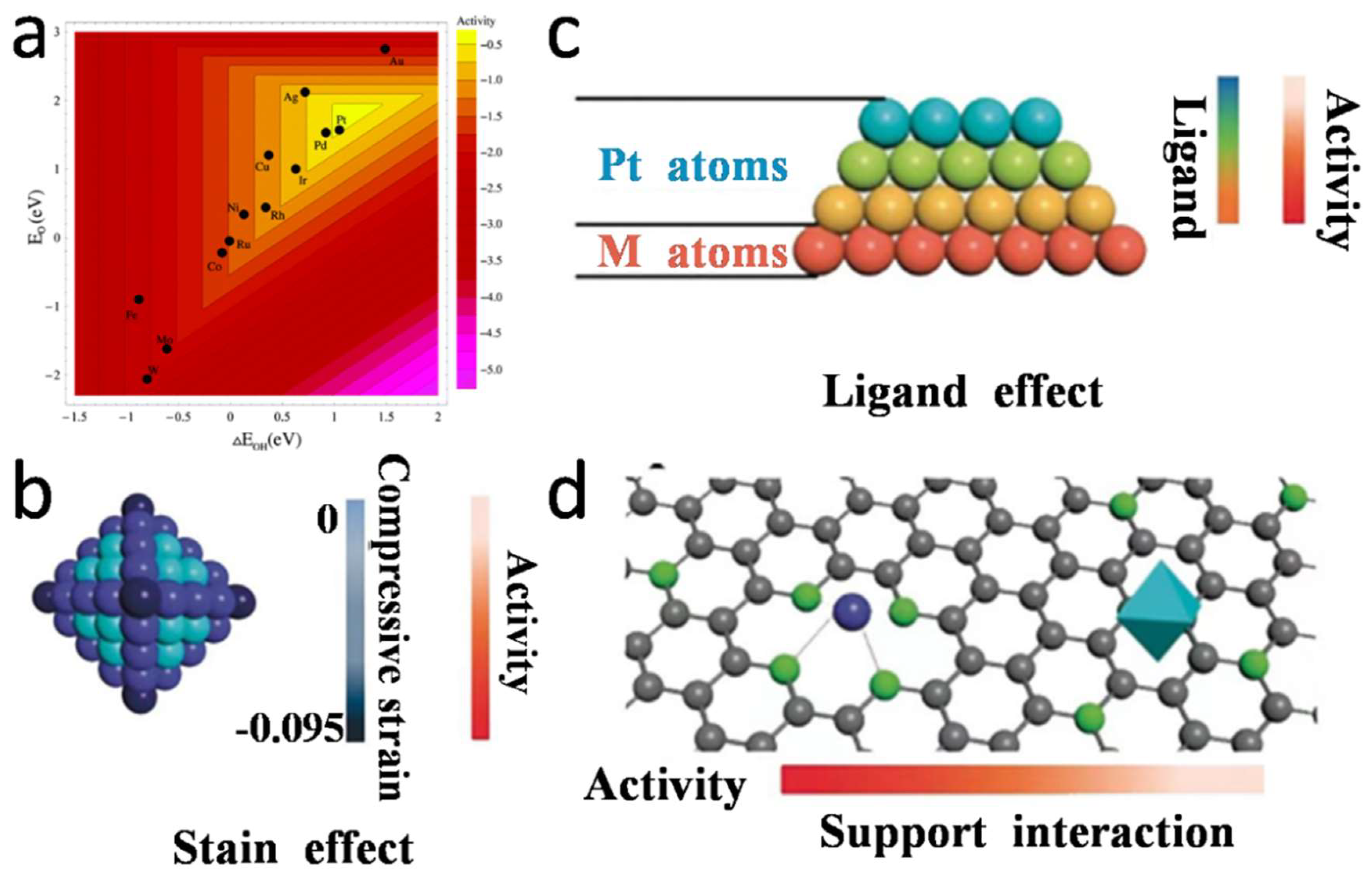 Nanomaterials 12 04173 g002 Nanomaterials 12 04173 g002