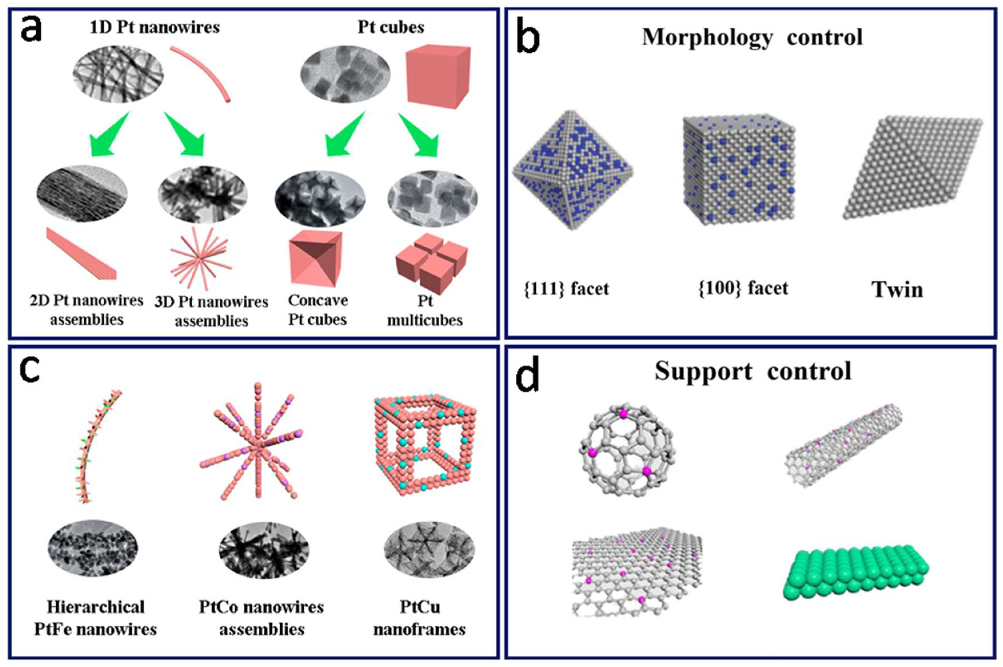 Nanomaterials 12 04173 g003 Nanomaterials 12 04173 g003