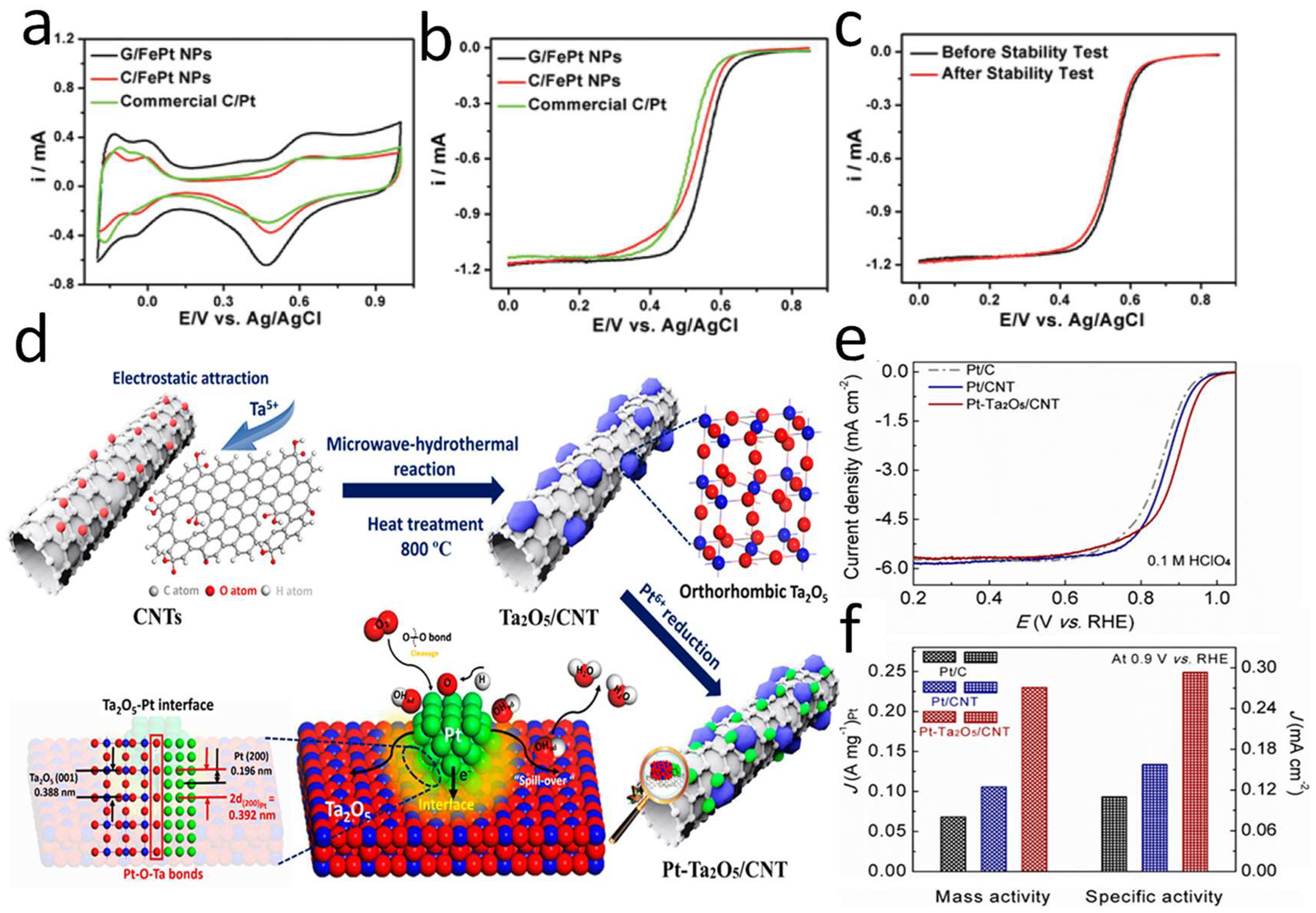 Nanomaterials 12 04173 g008 Nanomaterials 12 04173 g008