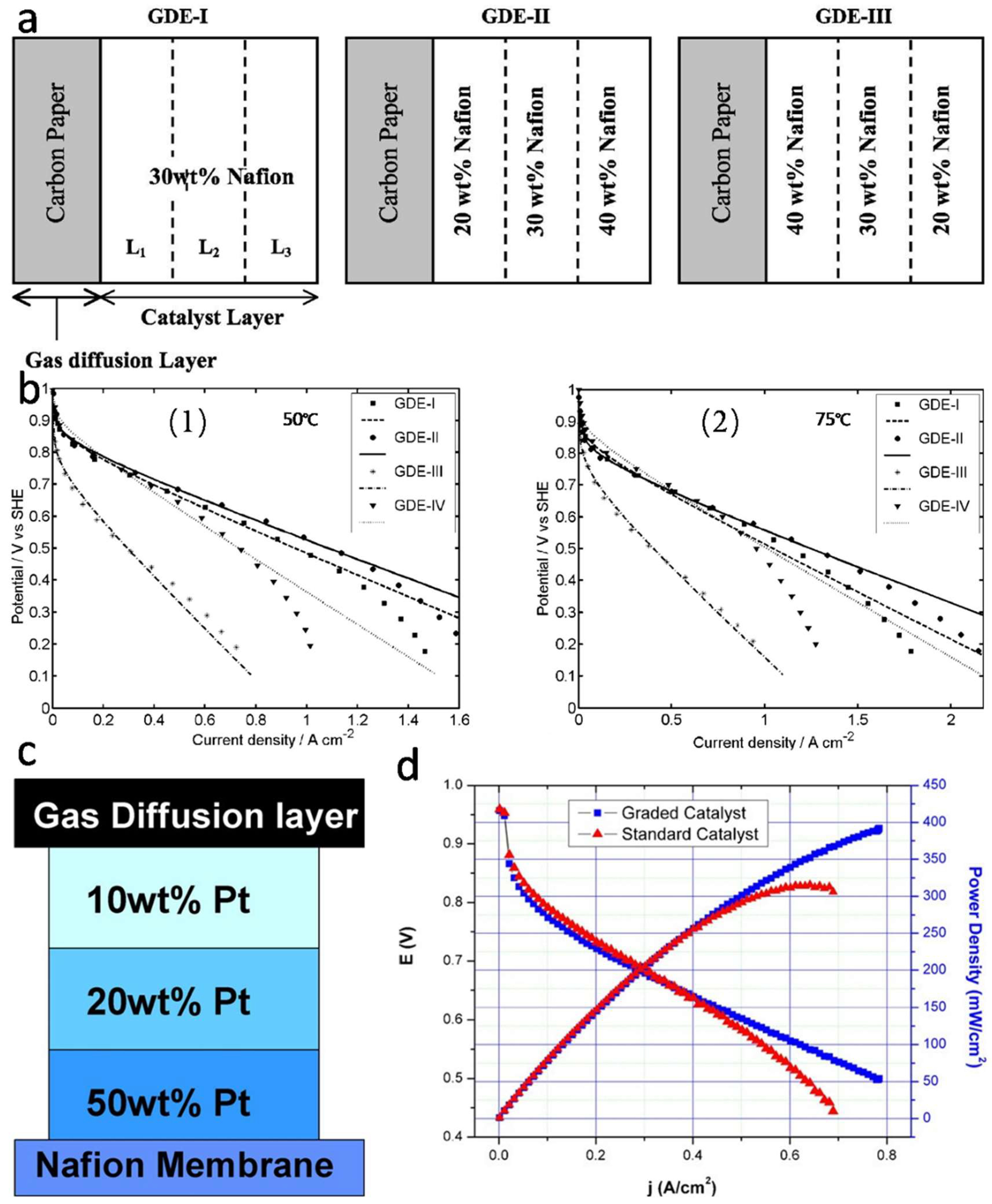 Nanomaterials 12 04173 g010 Nanomaterials 12 04173 g010