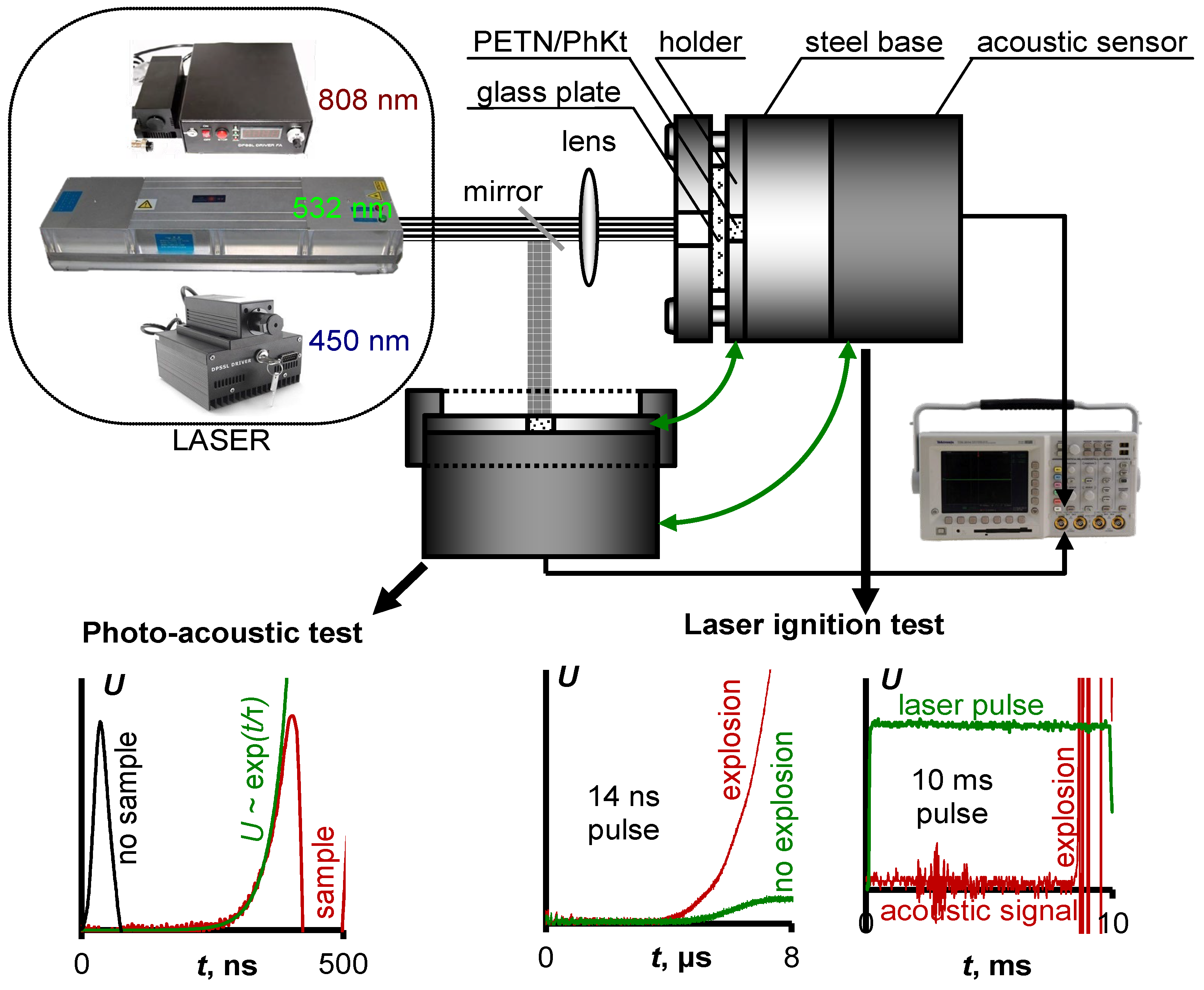 Nanomaterials 12 04176 g001
