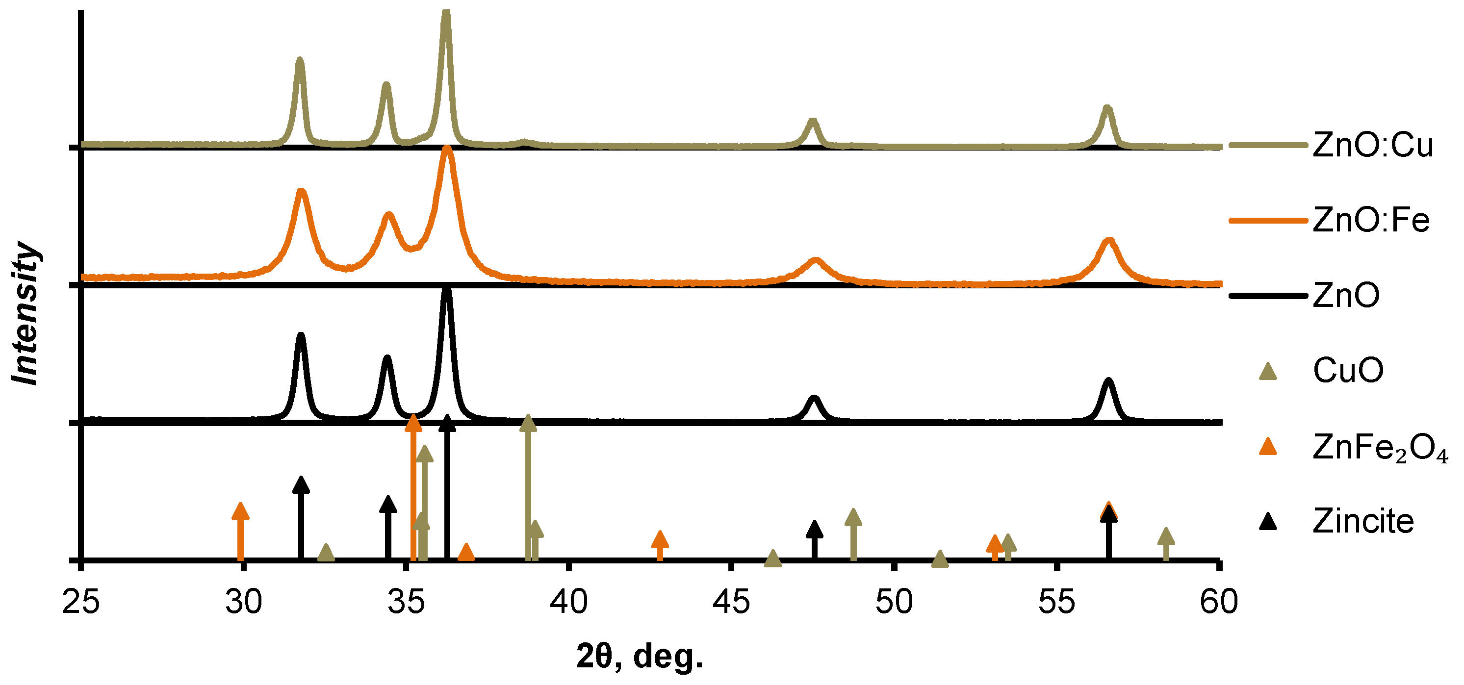 Nanomaterials 12 04176 g003