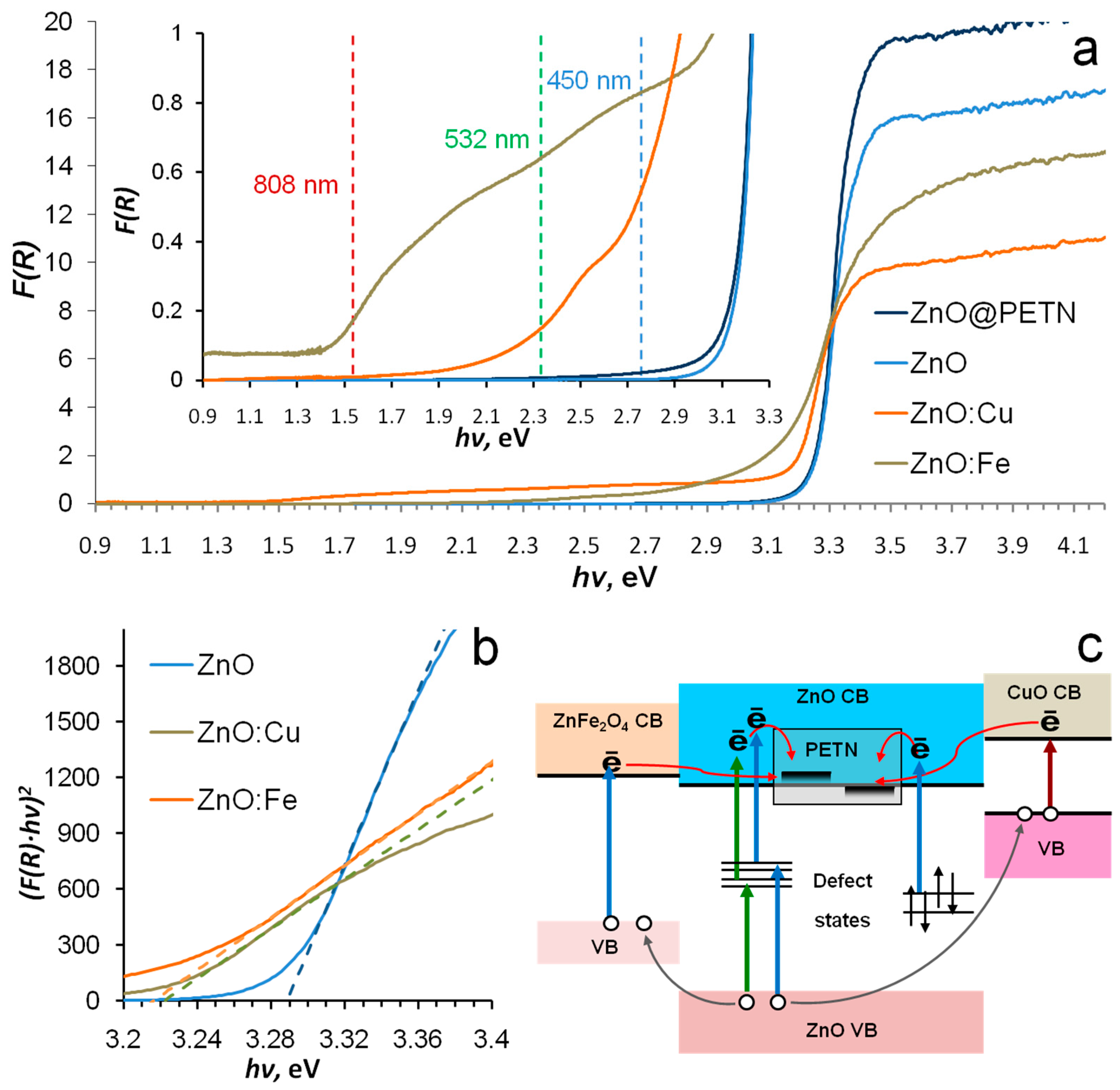 Nanomaterials 12 04176 g004