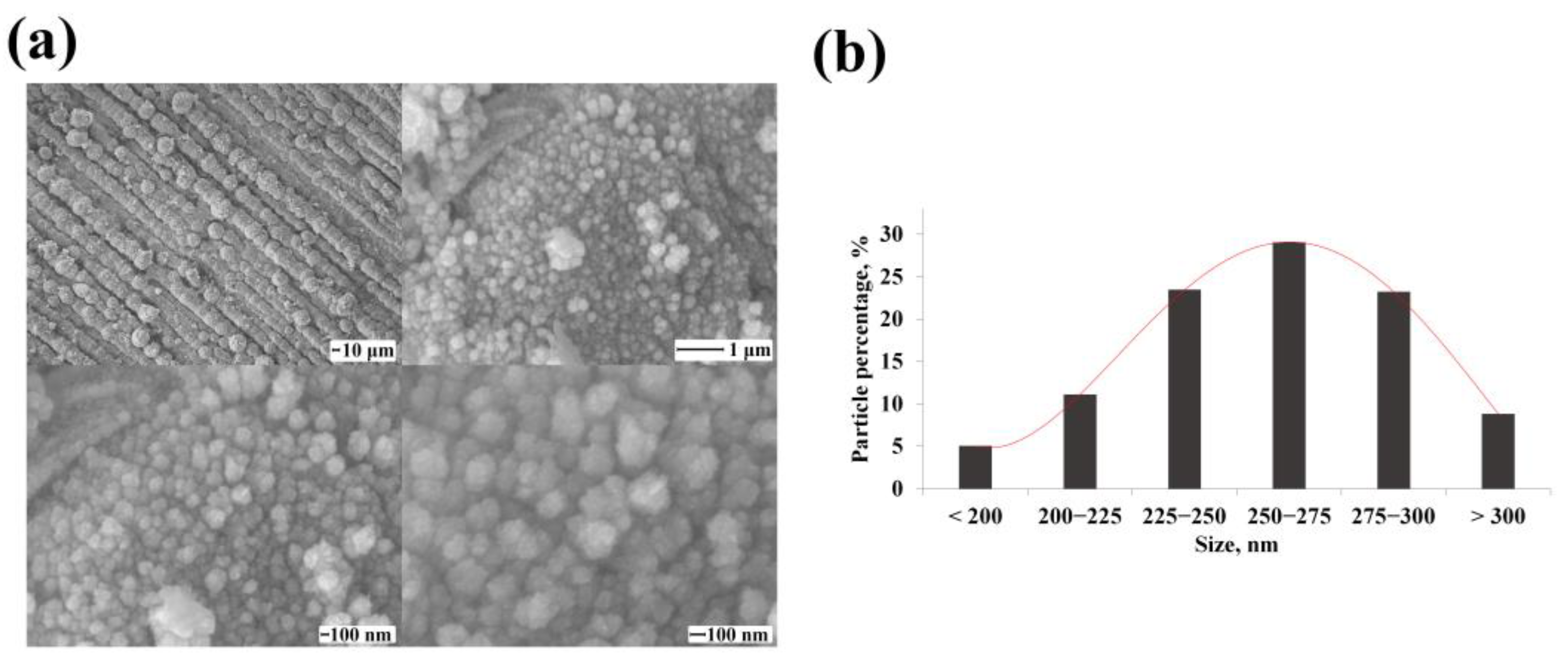 Nanomaterials 12 04178 g002 Nanomaterials 12 04178 g002