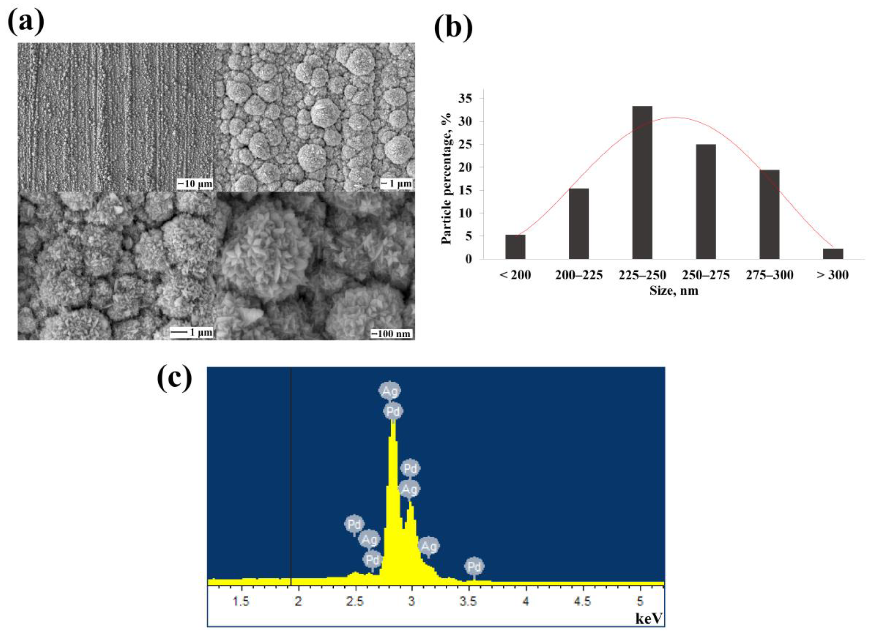 Nanomaterials 12 04178 g004 Nanomaterials 12 04178 g004
