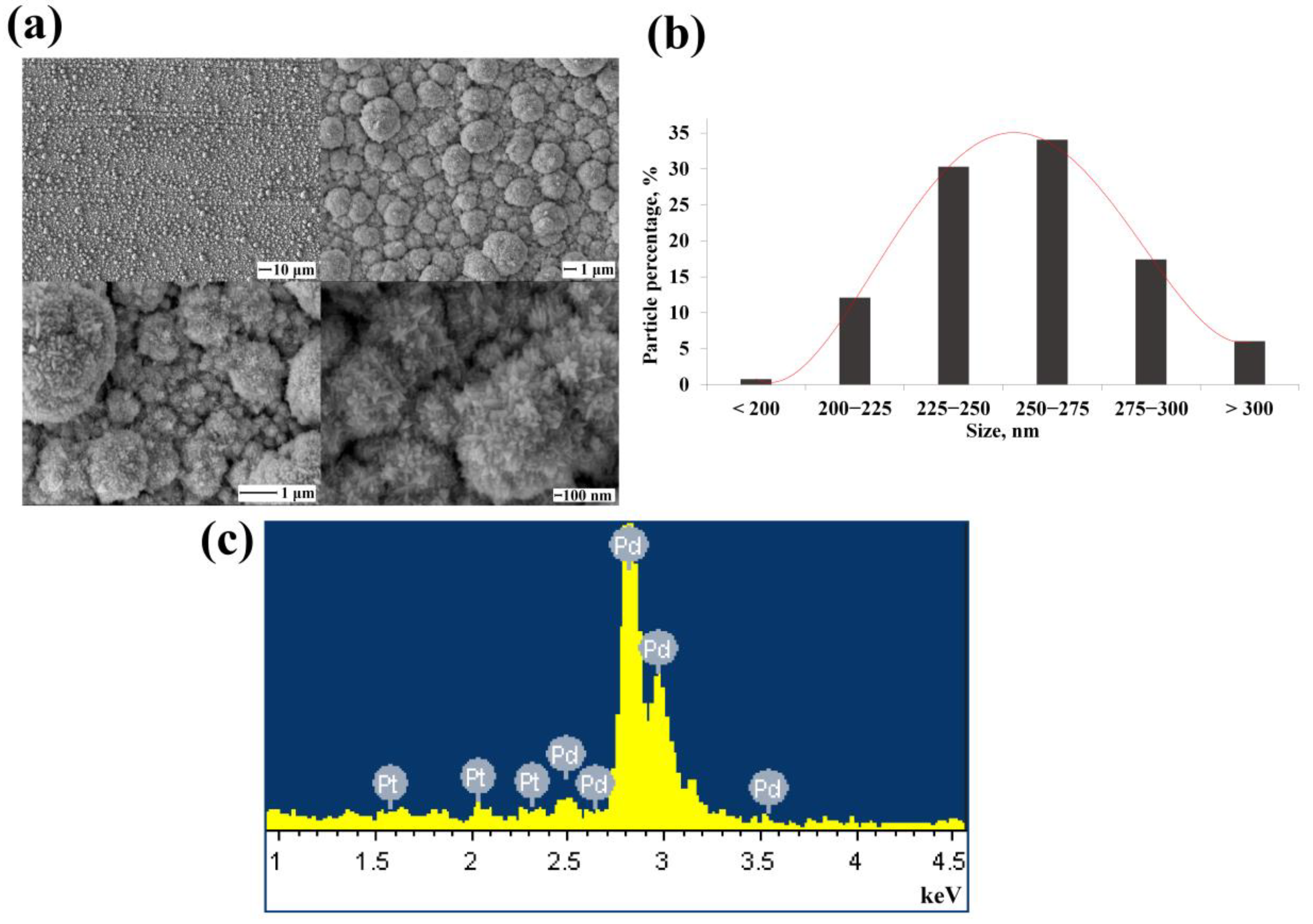 Nanomaterials 12 04178 g005 Nanomaterials 12 04178 g005