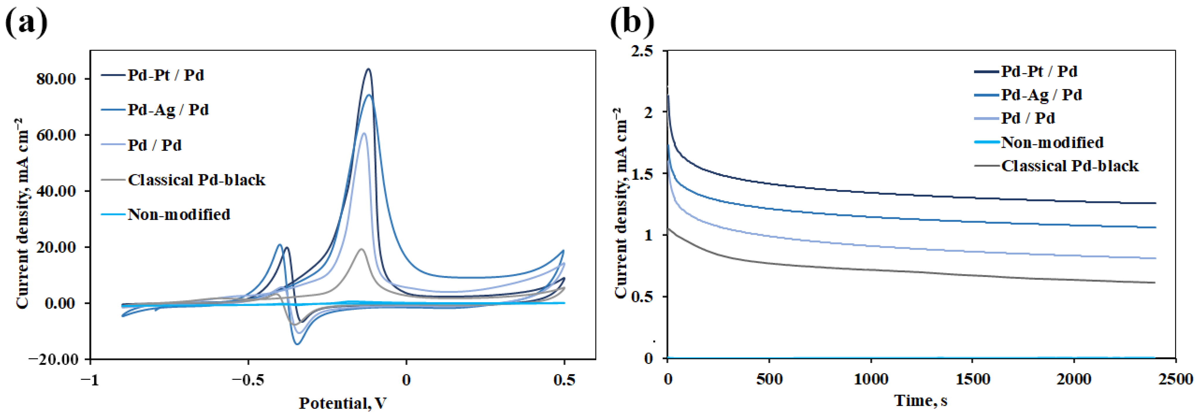 Nanomaterials 12 04178 g006 Nanomaterials 12 04178 g006