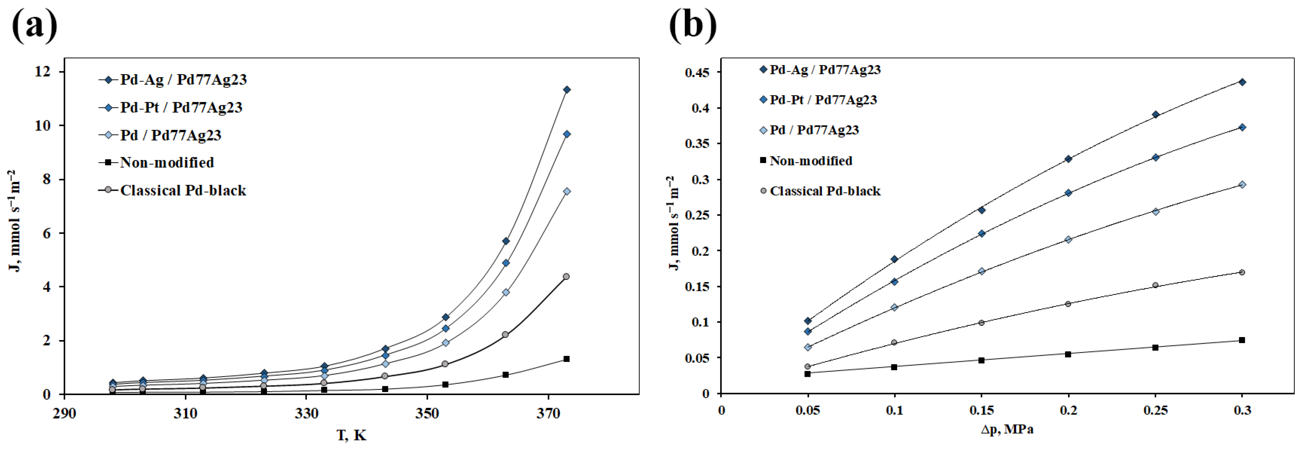Nanomaterials 12 04178 g007 Nanomaterials 12 04178 g007