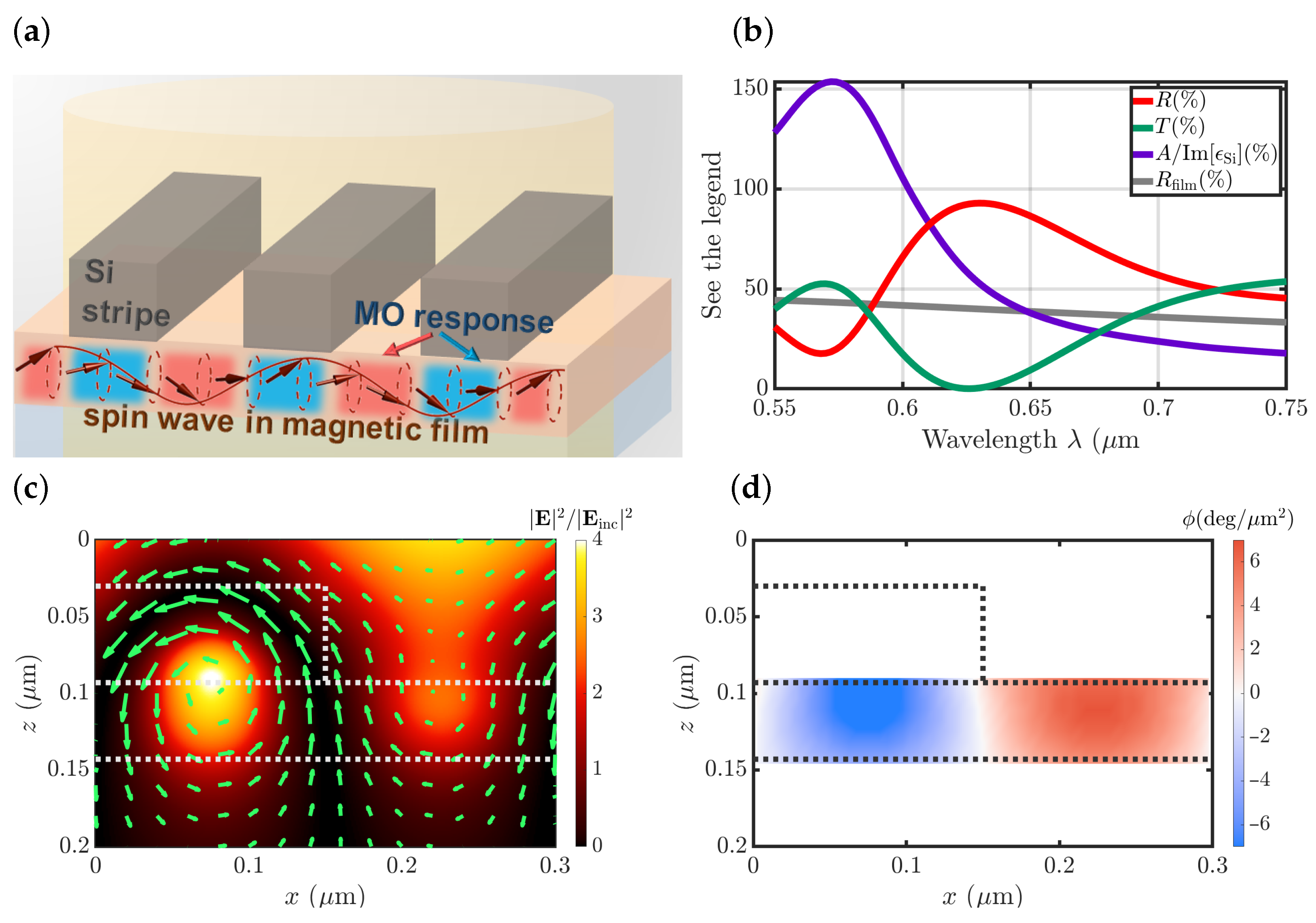 Nanomaterials 12 04180 g002