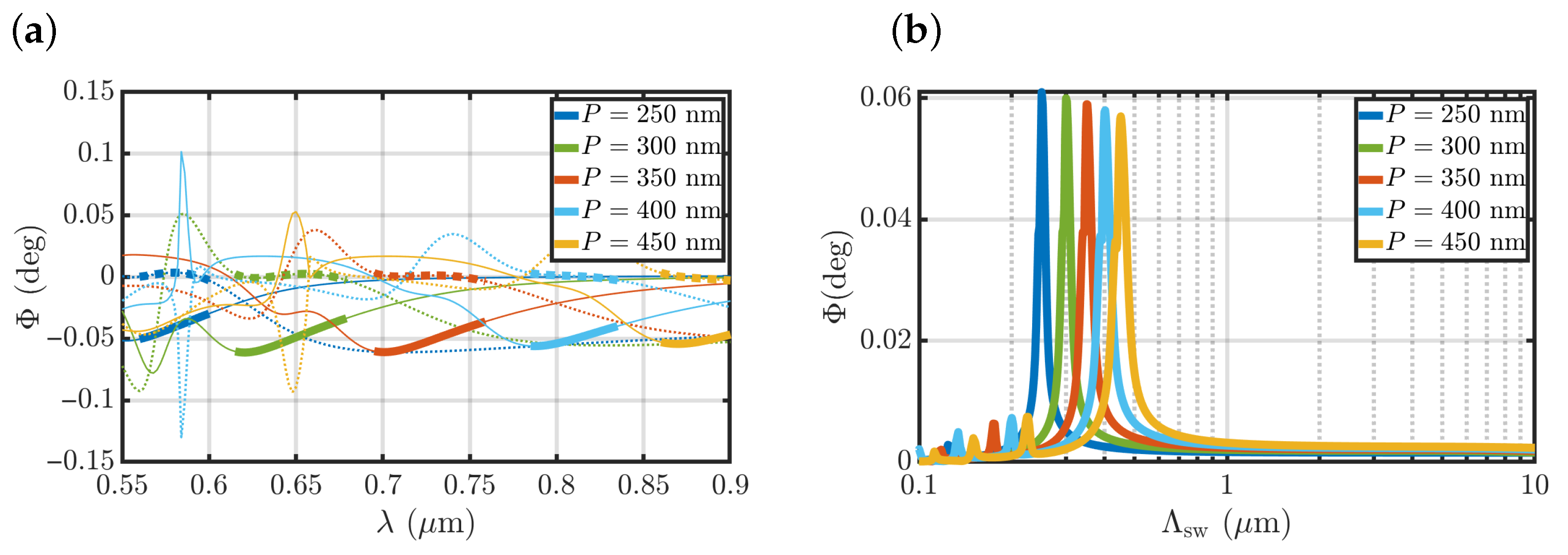 Nanomaterials 12 04180 g004