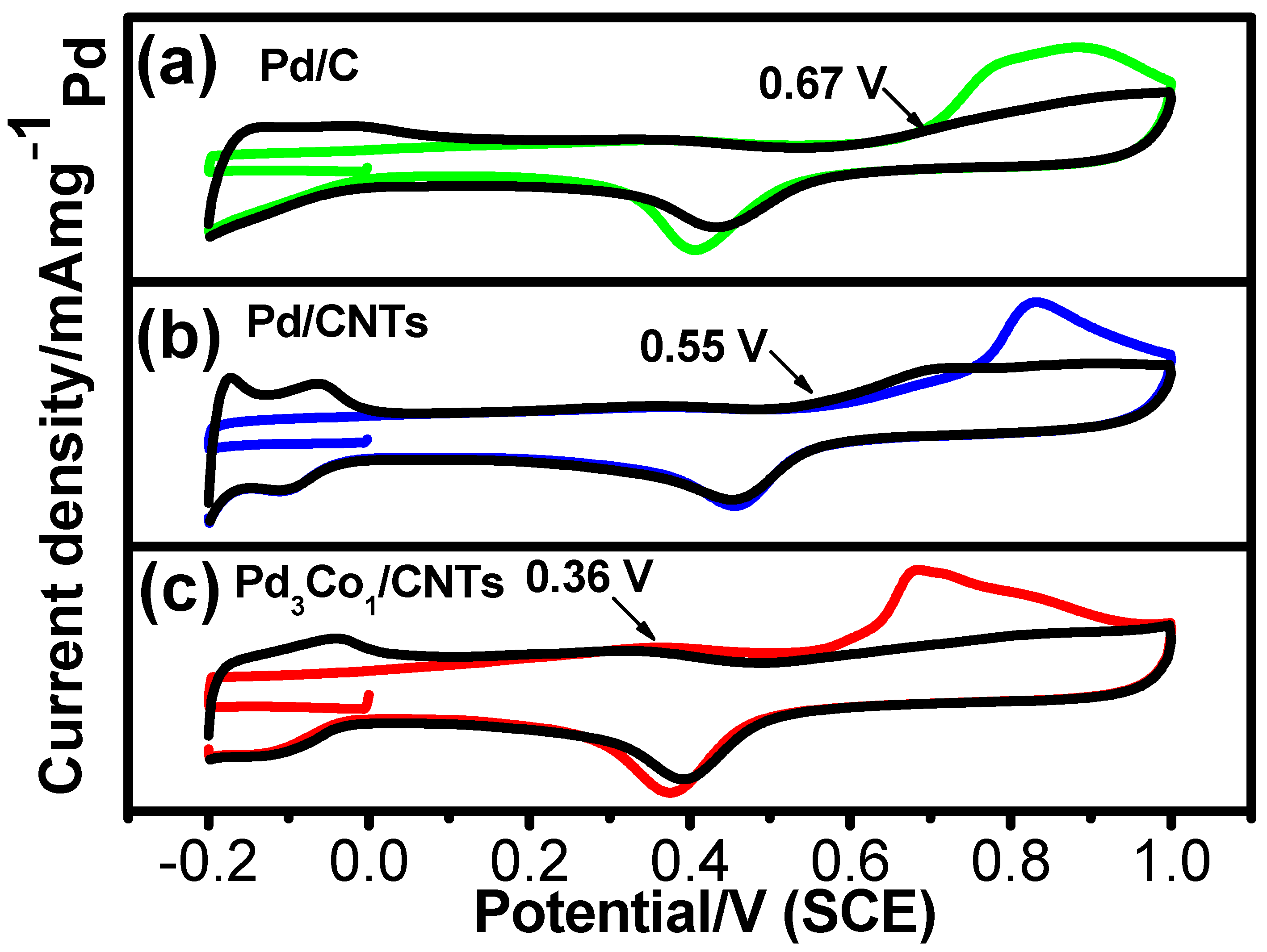 Nanomaterials 12 04182 g005