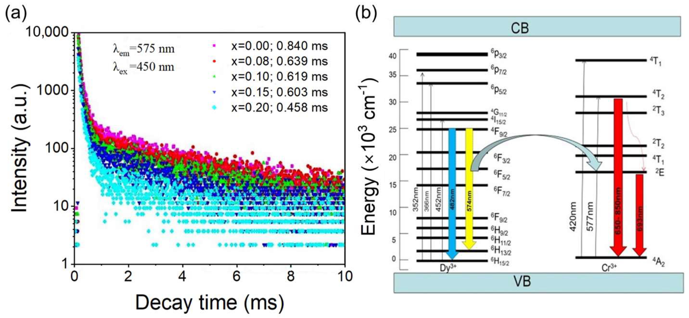 Nanomaterials 12 04183 g005