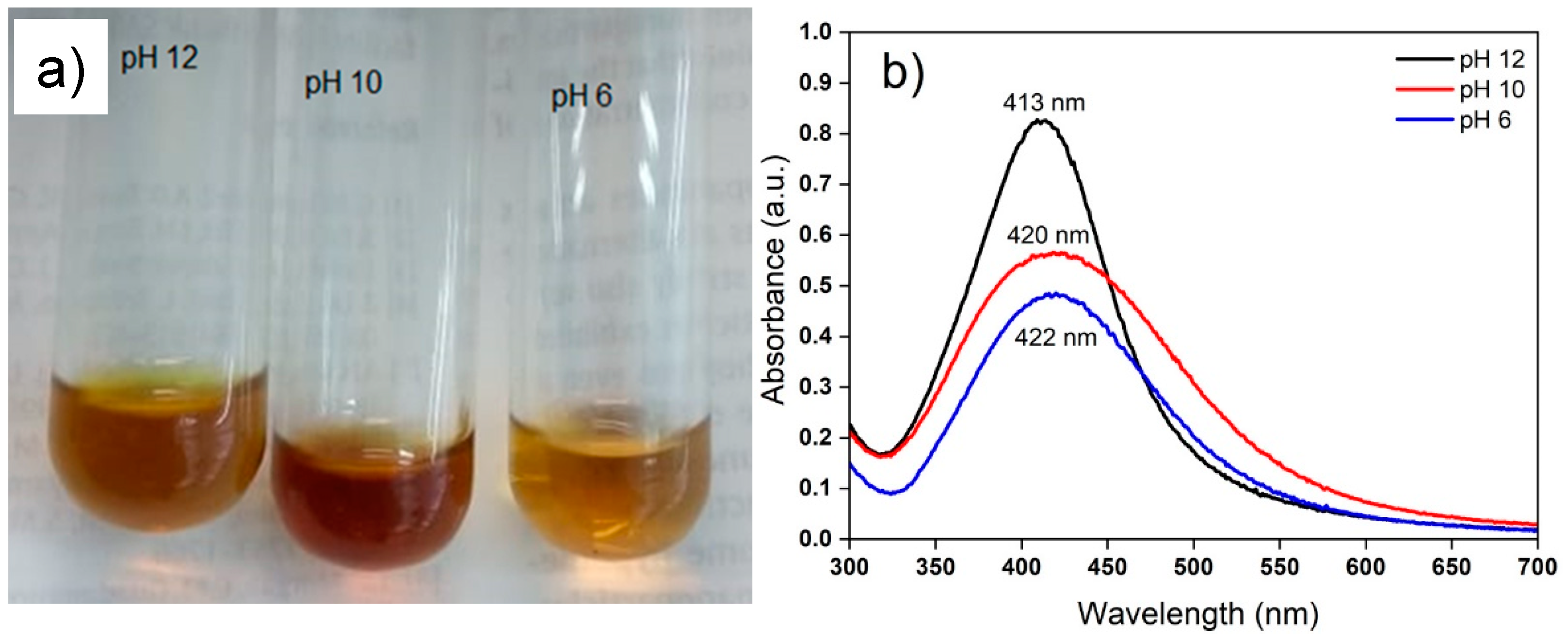 Nanomaterials 12 04184 g003 Nanomaterials 12 04184 g003