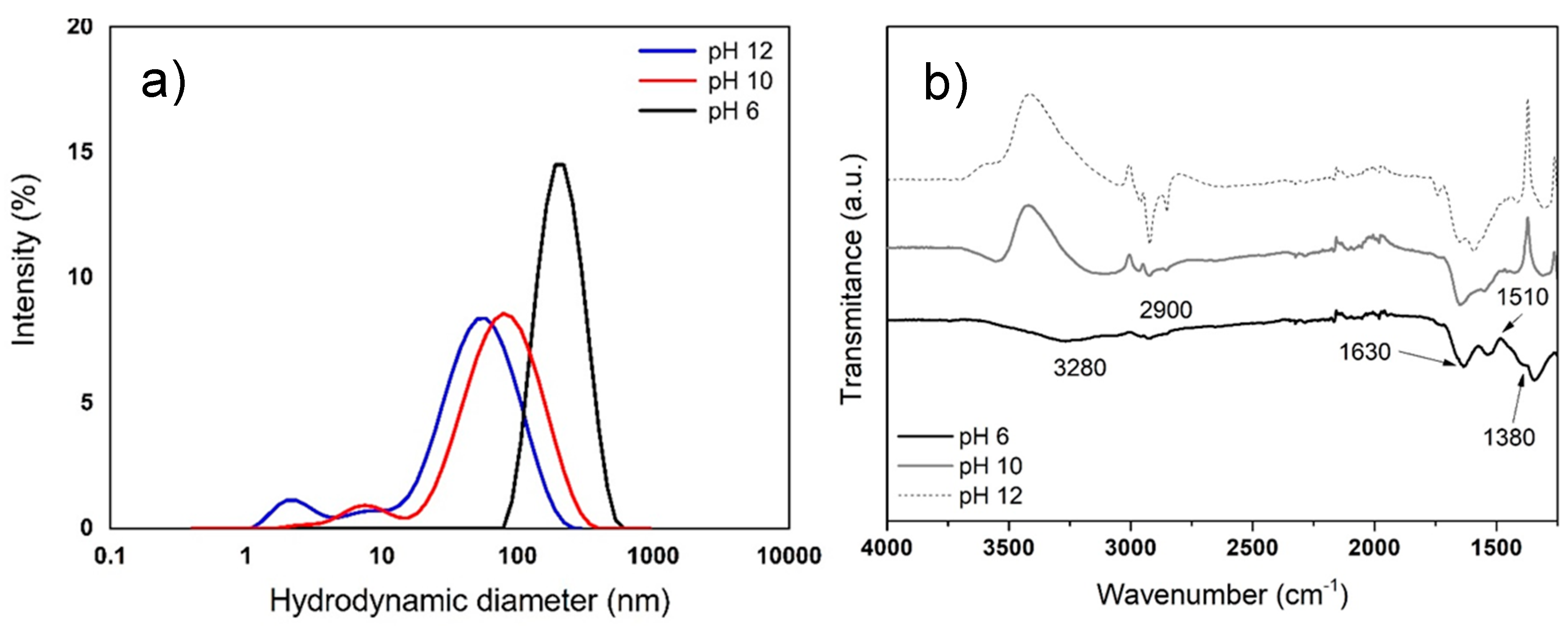 Nanomaterials 12 04184 g004 Nanomaterials 12 04184 g004