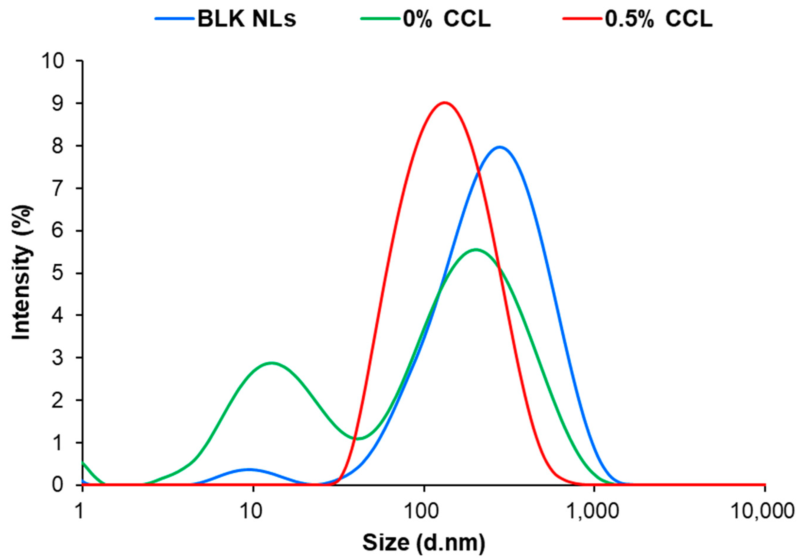 Nanomaterials 12 04189 g003 Nanomaterials 12 04189 g003