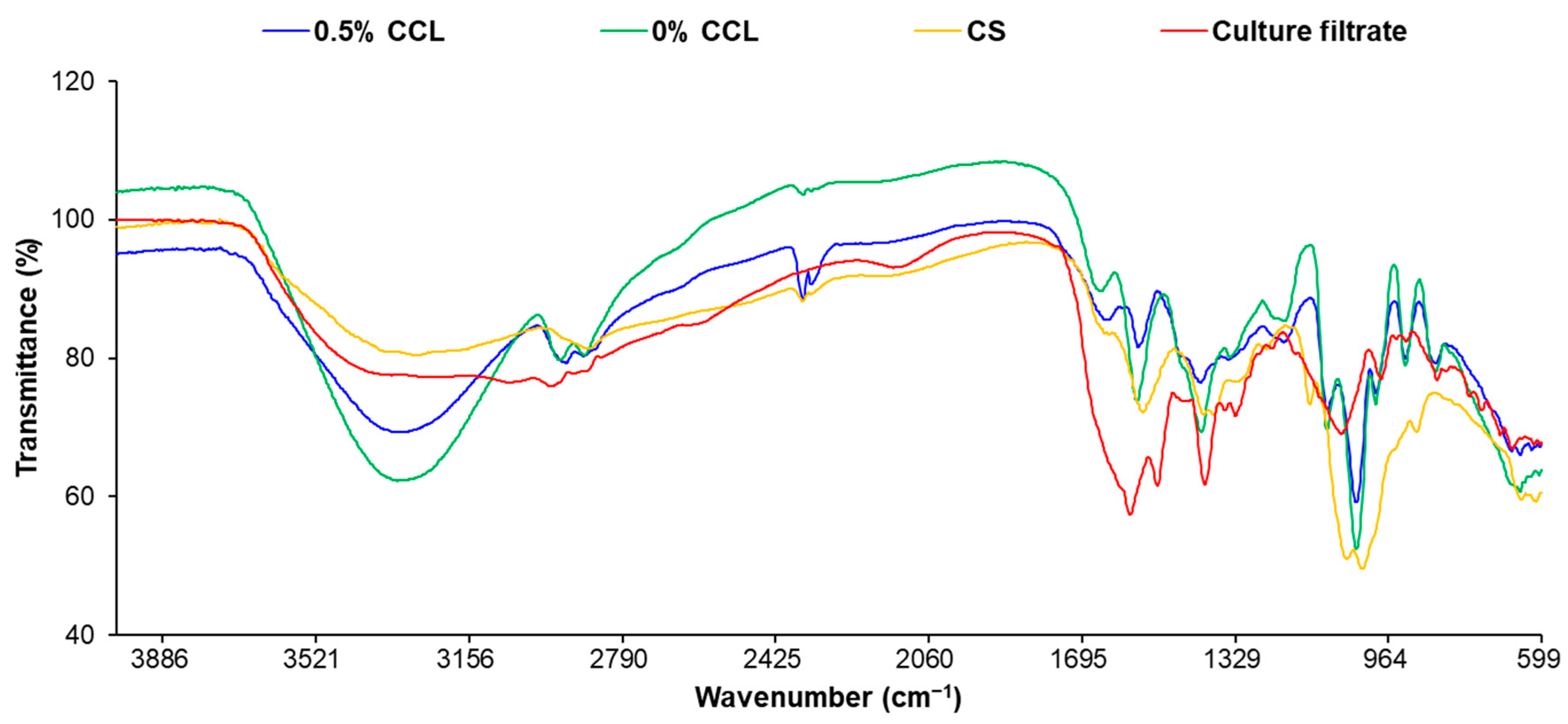 Nanomaterials 12 04189 g005 Nanomaterials 12 04189 g005