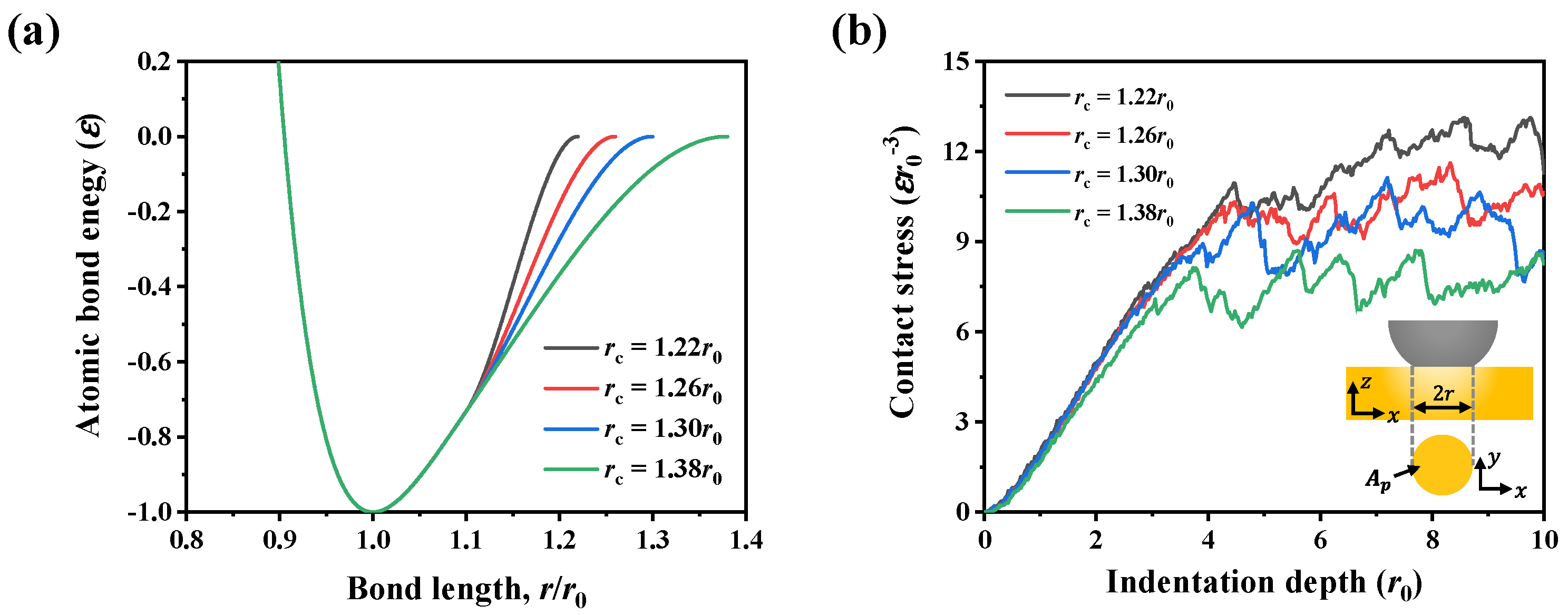 Nanomaterials 12 04191 g0a1 Nanomaterials 12 04191 g0a1