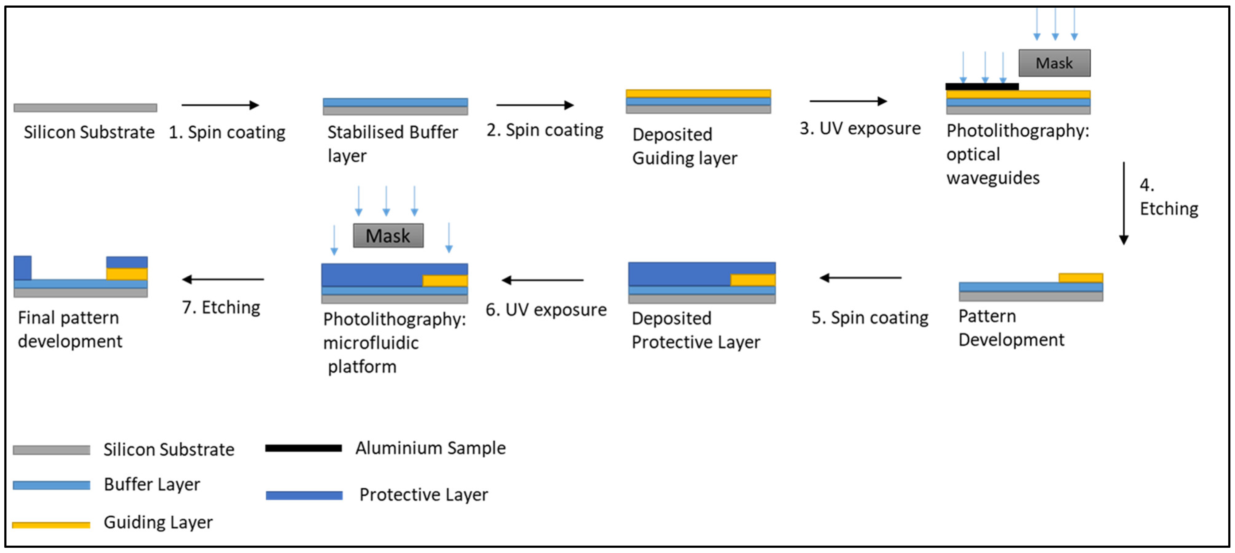 Nanomaterials 12 04192 g002
