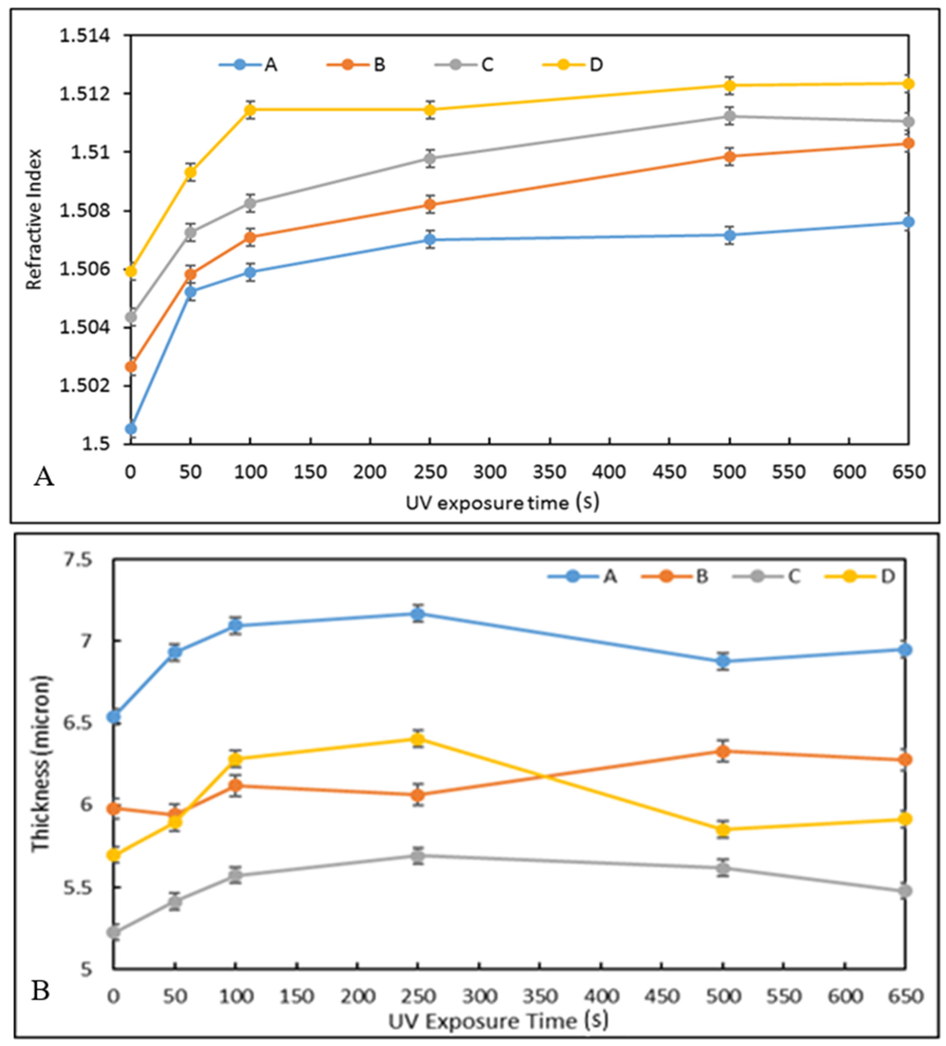 Nanomaterials 12 04192 g005