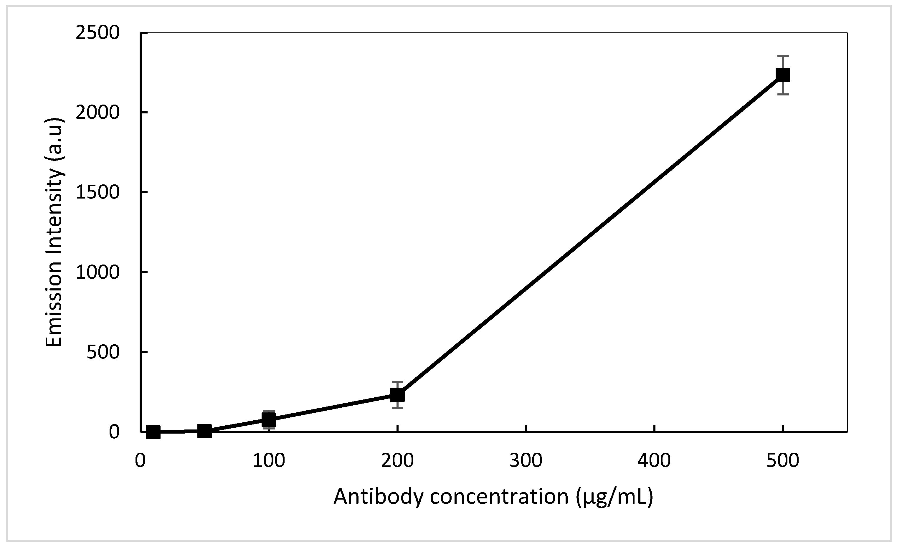 Nanomaterials 12 04192 g010