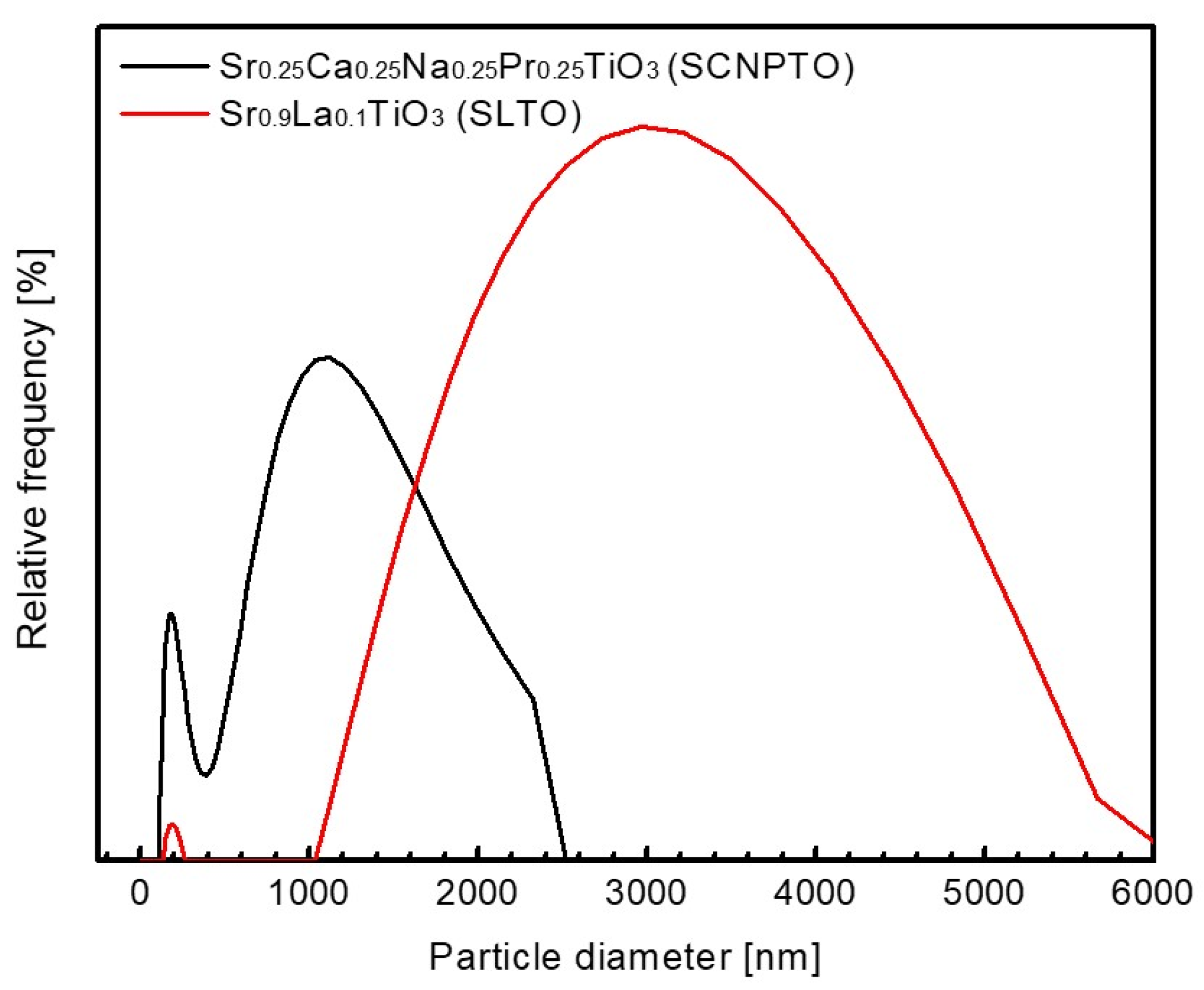 Nanomaterials 12 04193 g003 Nanomaterials 12 04193 g003