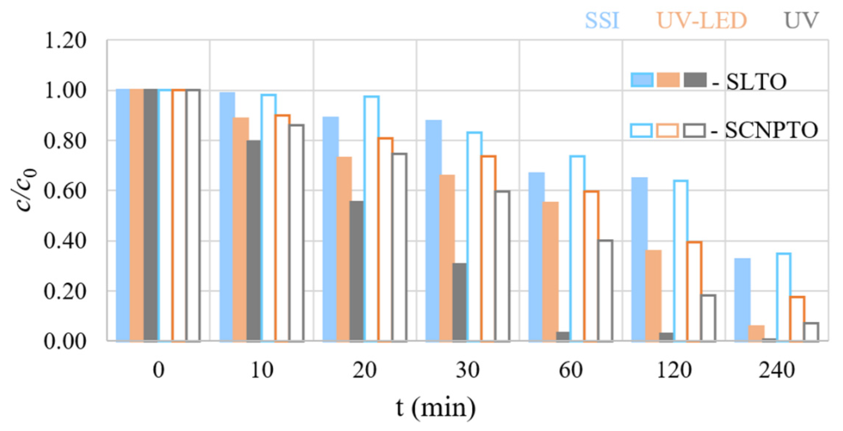 Nanomaterials 12 04193 g004 Nanomaterials 12 04193 g004