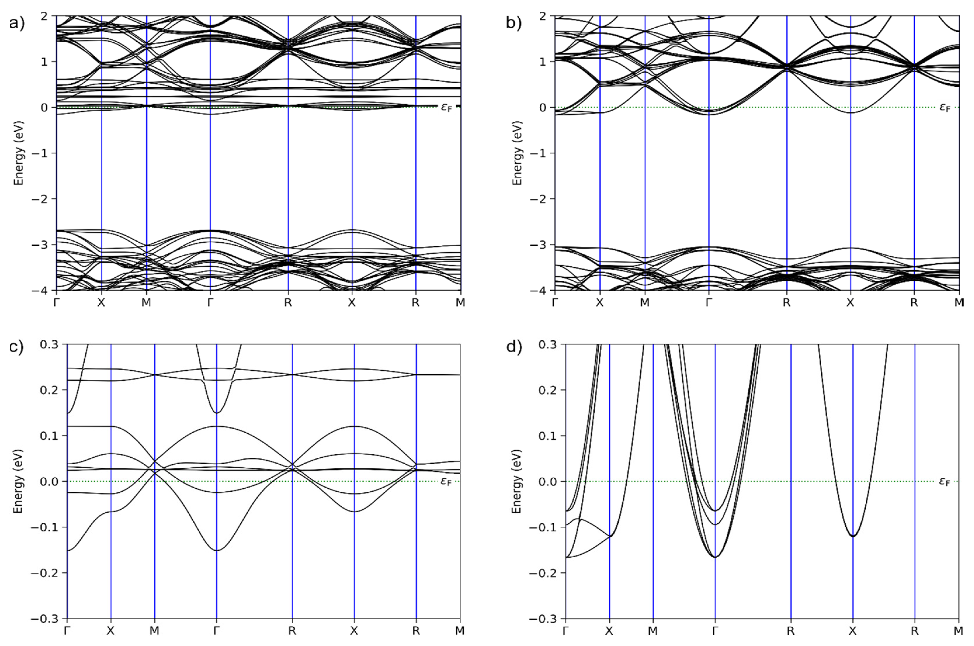 Nanomaterials 12 04193 g005 Nanomaterials 12 04193 g005