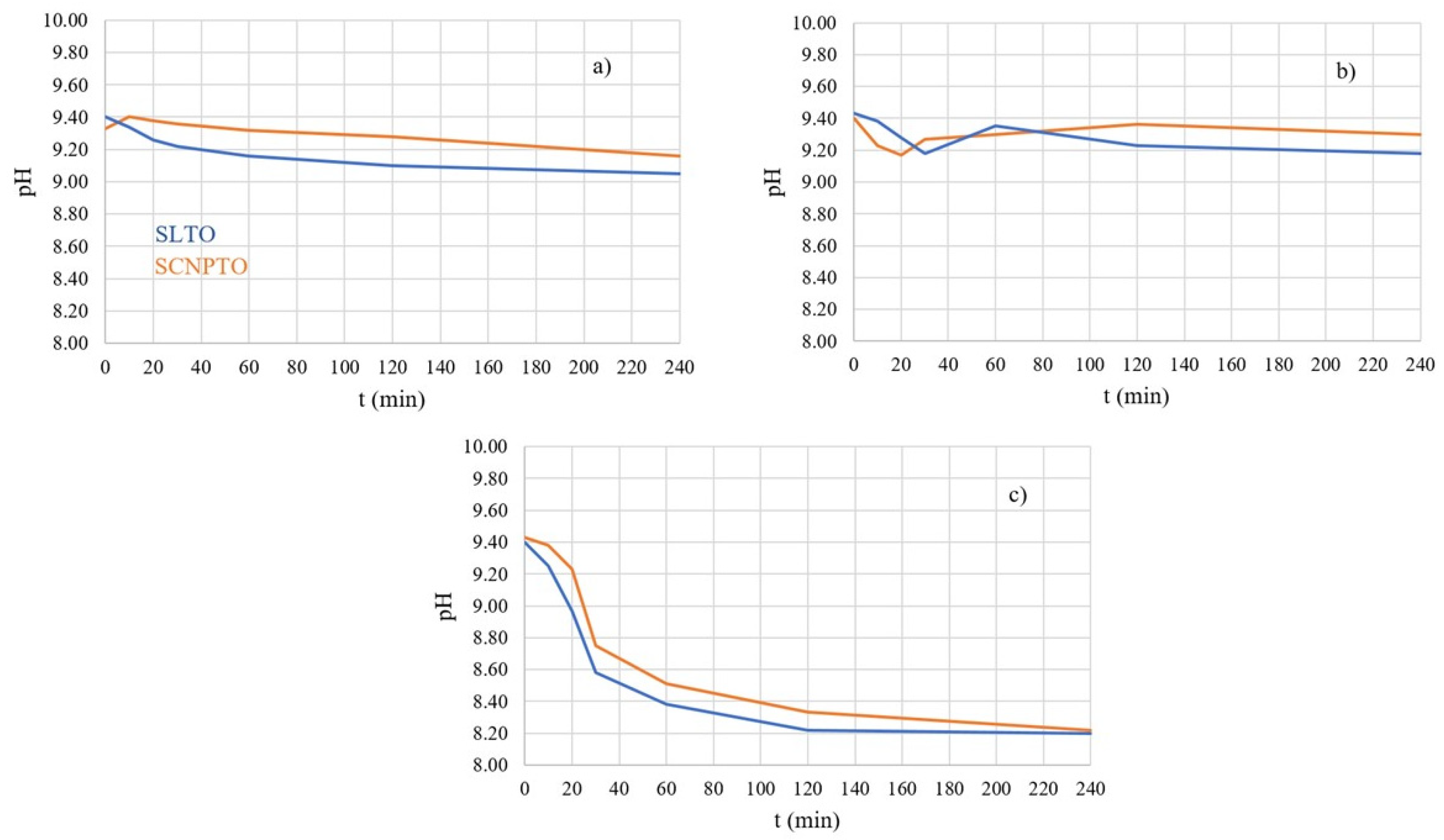 Nanomaterials 12 04193 g006 Nanomaterials 12 04193 g006