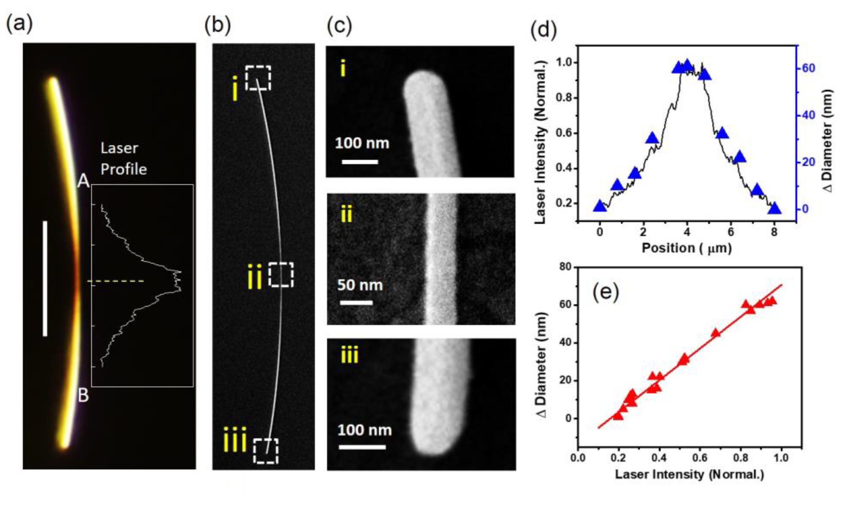 Nanomaterials 12 04195 g002 Nanomaterials 12 04195 g002