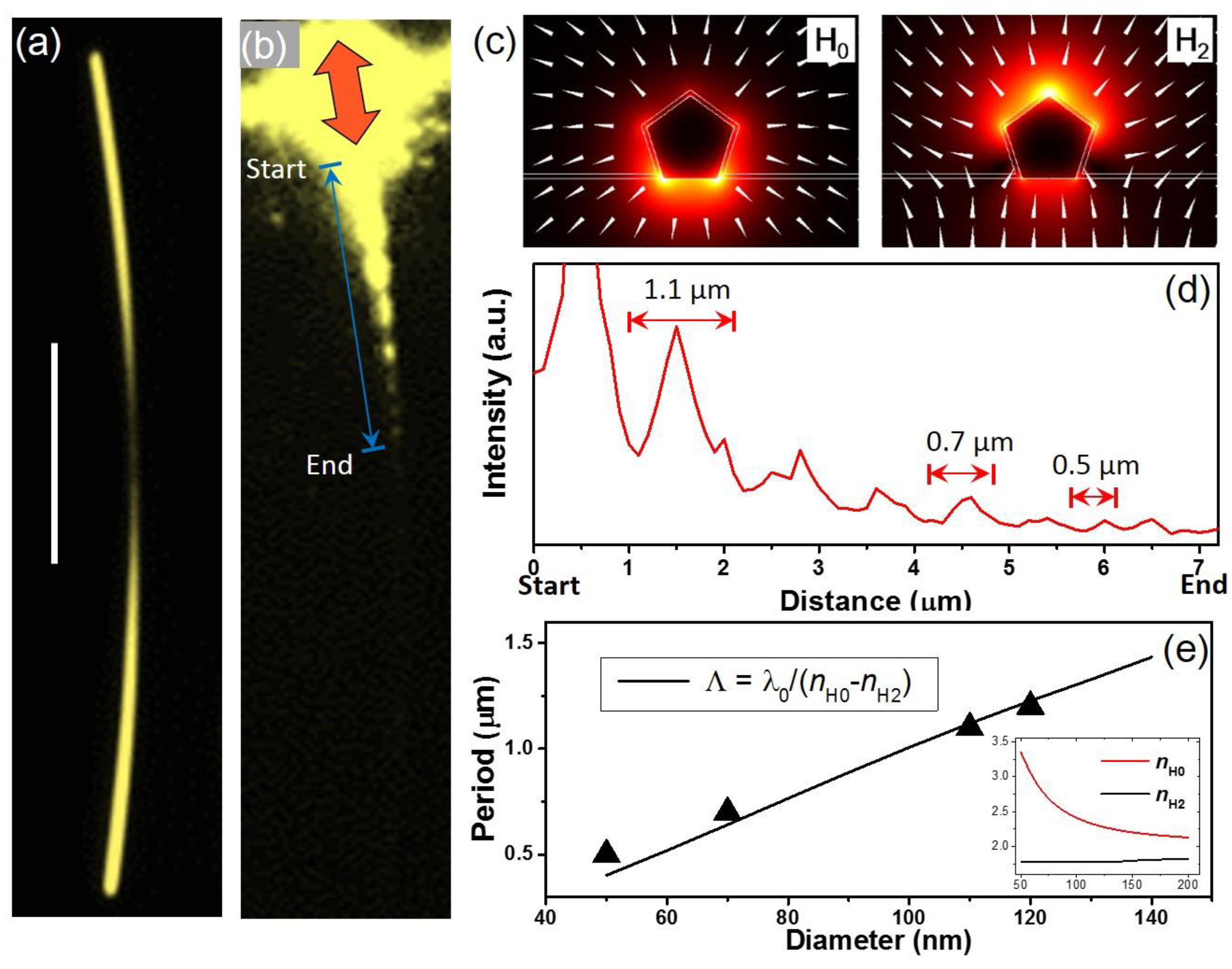 Nanomaterials 12 04195 g004 Nanomaterials 12 04195 g004