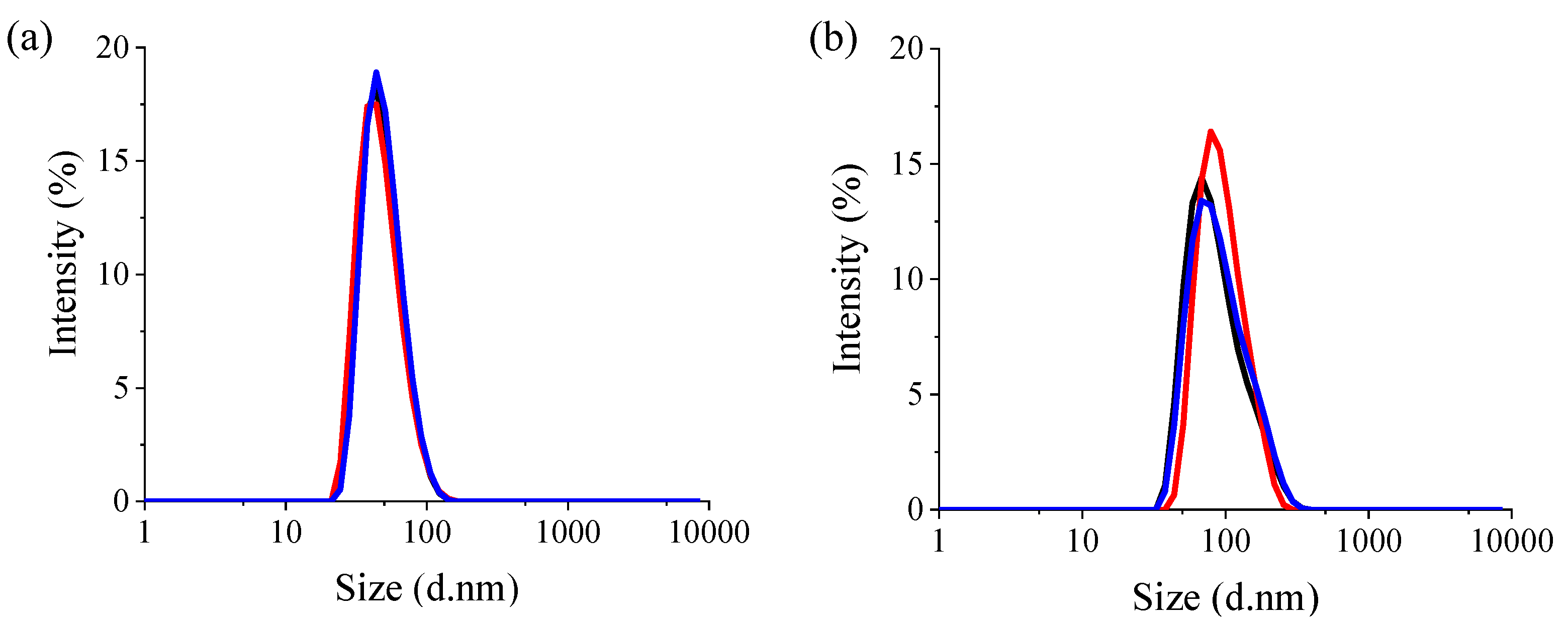 Nanomaterials 12 04196 g001 Nanomaterials 12 04196 g001