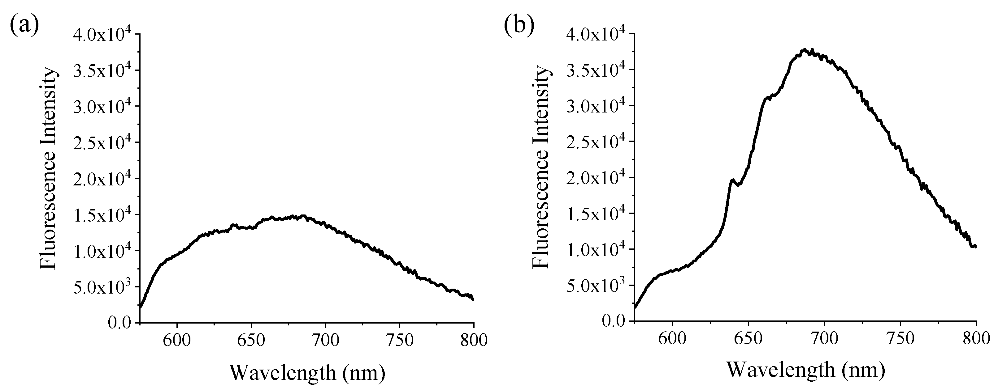 Nanomaterials 12 04196 g003 Nanomaterials 12 04196 g003