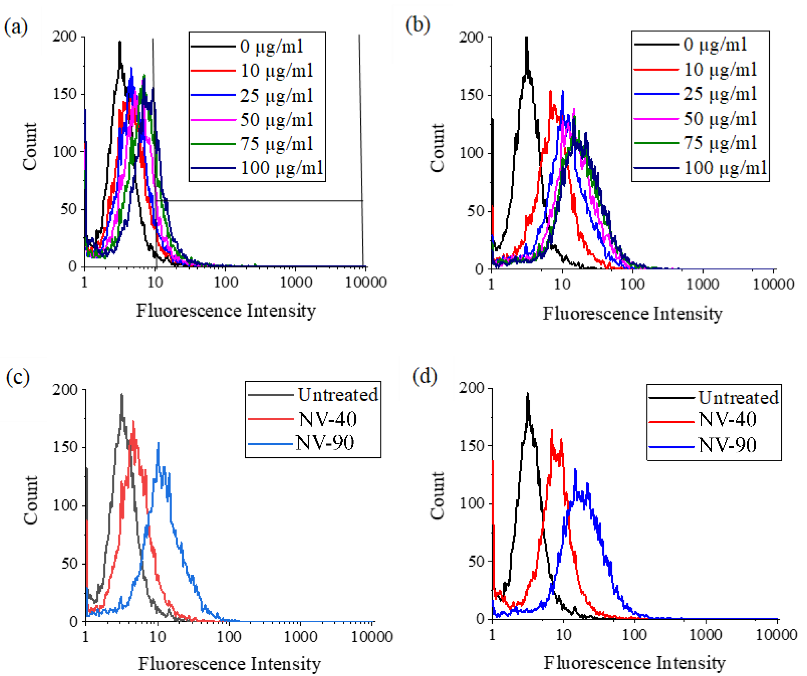 Nanomaterials 12 04196 g006 Nanomaterials 12 04196 g006
